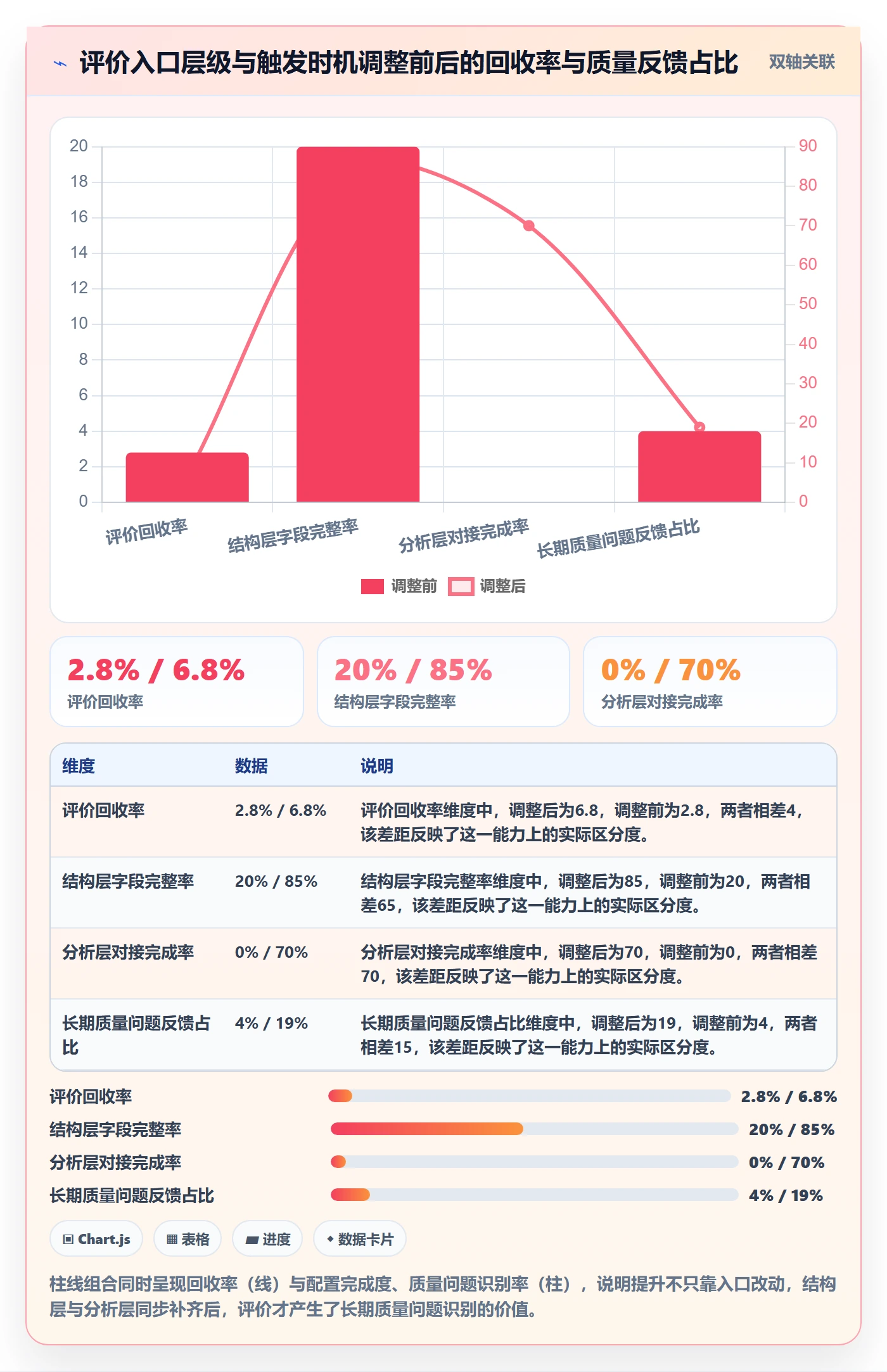 商品分析配置指南：用户评价需要哪些市场调研设置
