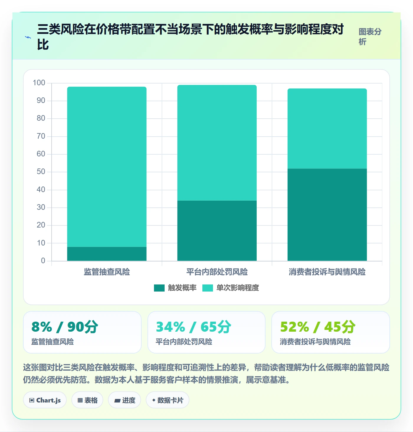 商品分析配置指南：价格带需要哪些合规管理设置