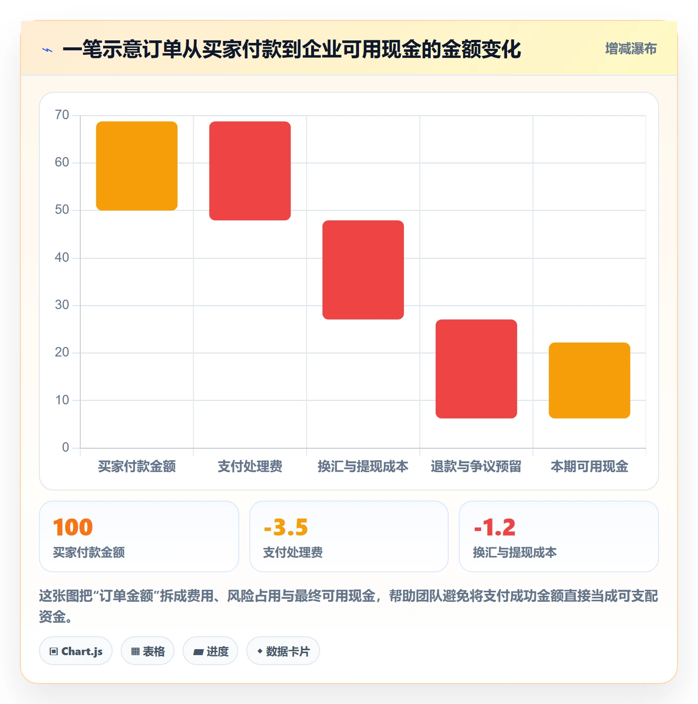 跨境电商从0到1：支付结算的季度复盘与操作要点