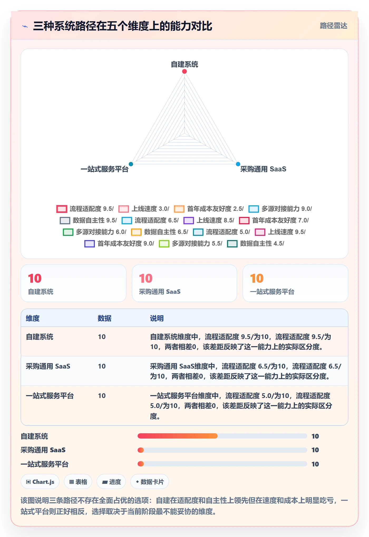 跨境电商一站式服务改造重点：从仓储物流推进标准化管理