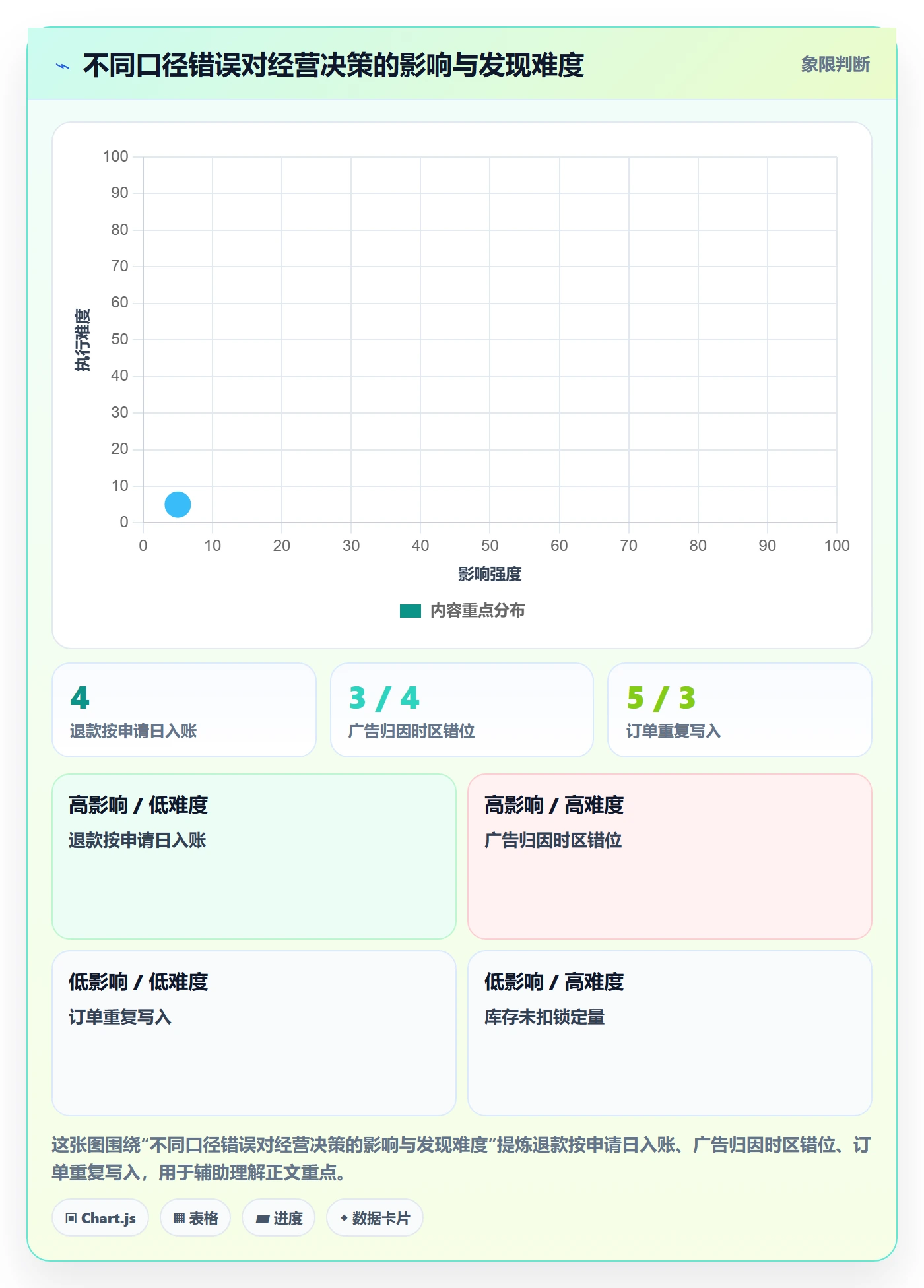电商数据查询网站怎么用？数据口径场景下的系统搭建拆解