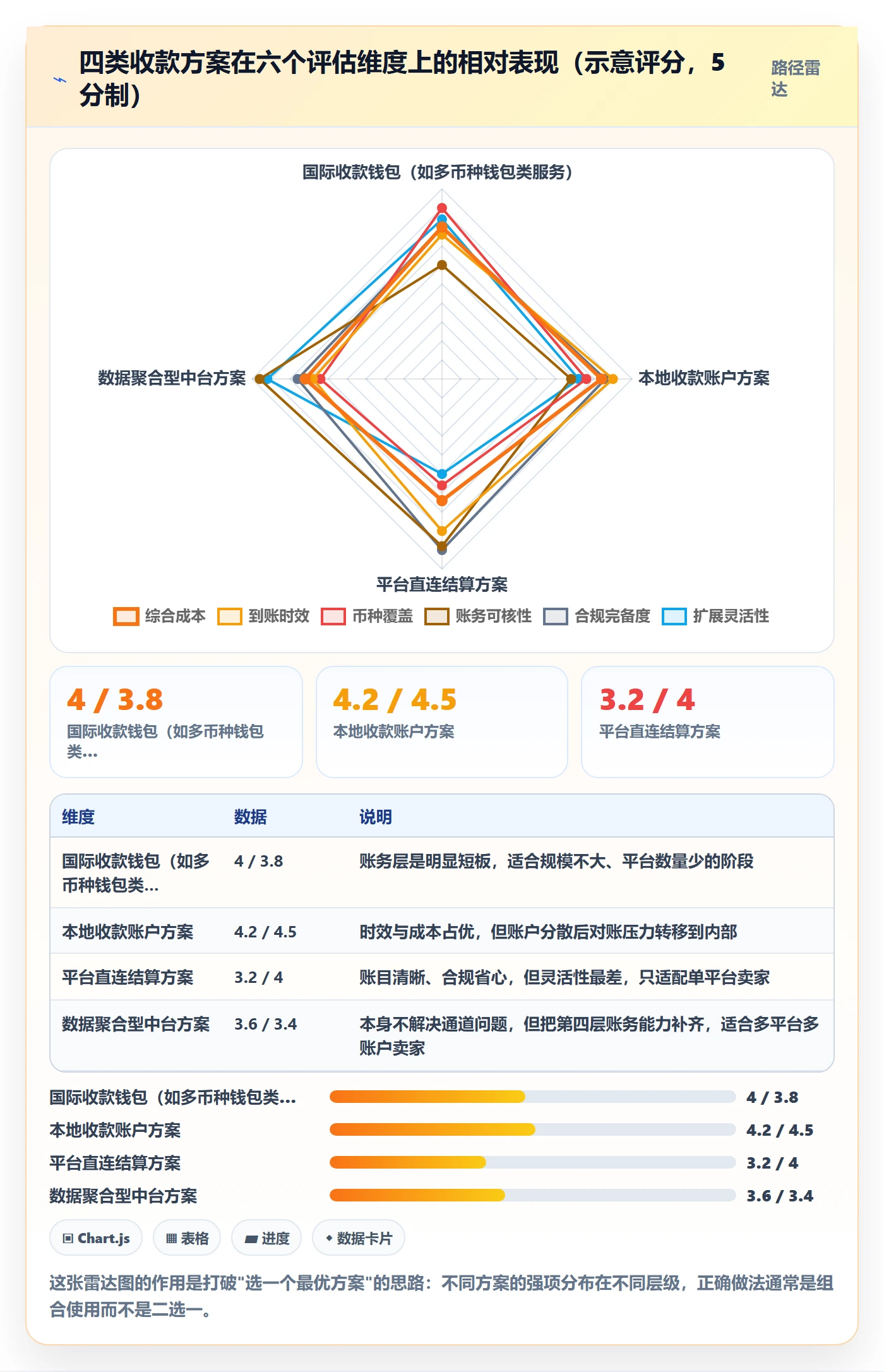 跨境电商一站式服务升级方案：用实操教程改善支付收款
