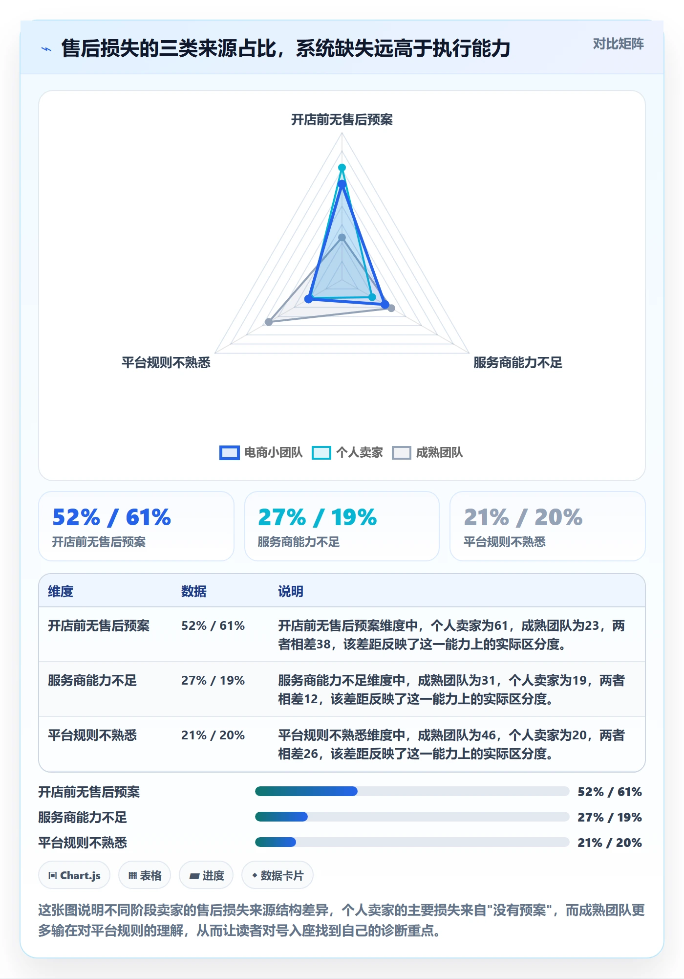 跨境电商一站式服务问题诊断：售后服务如何用新手避坑改进