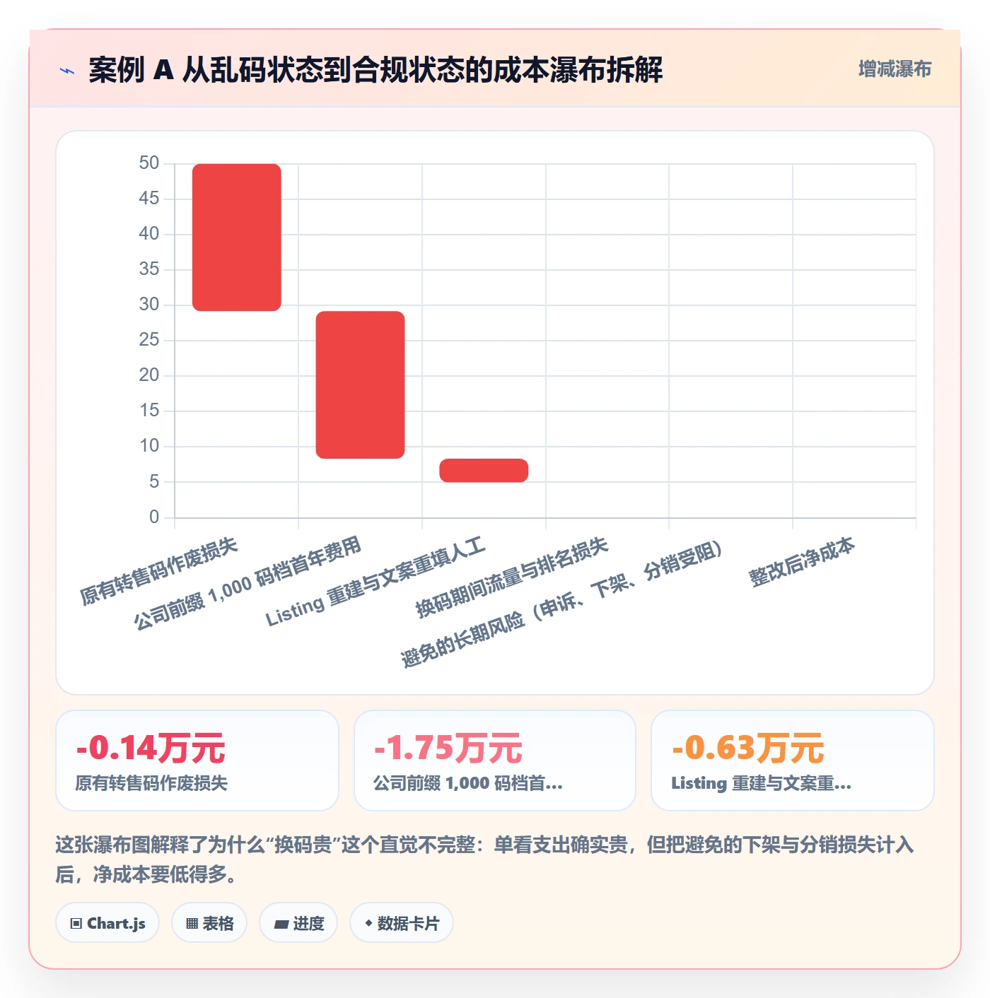 UPC码实施路径：代码申请如何完成进阶玩法