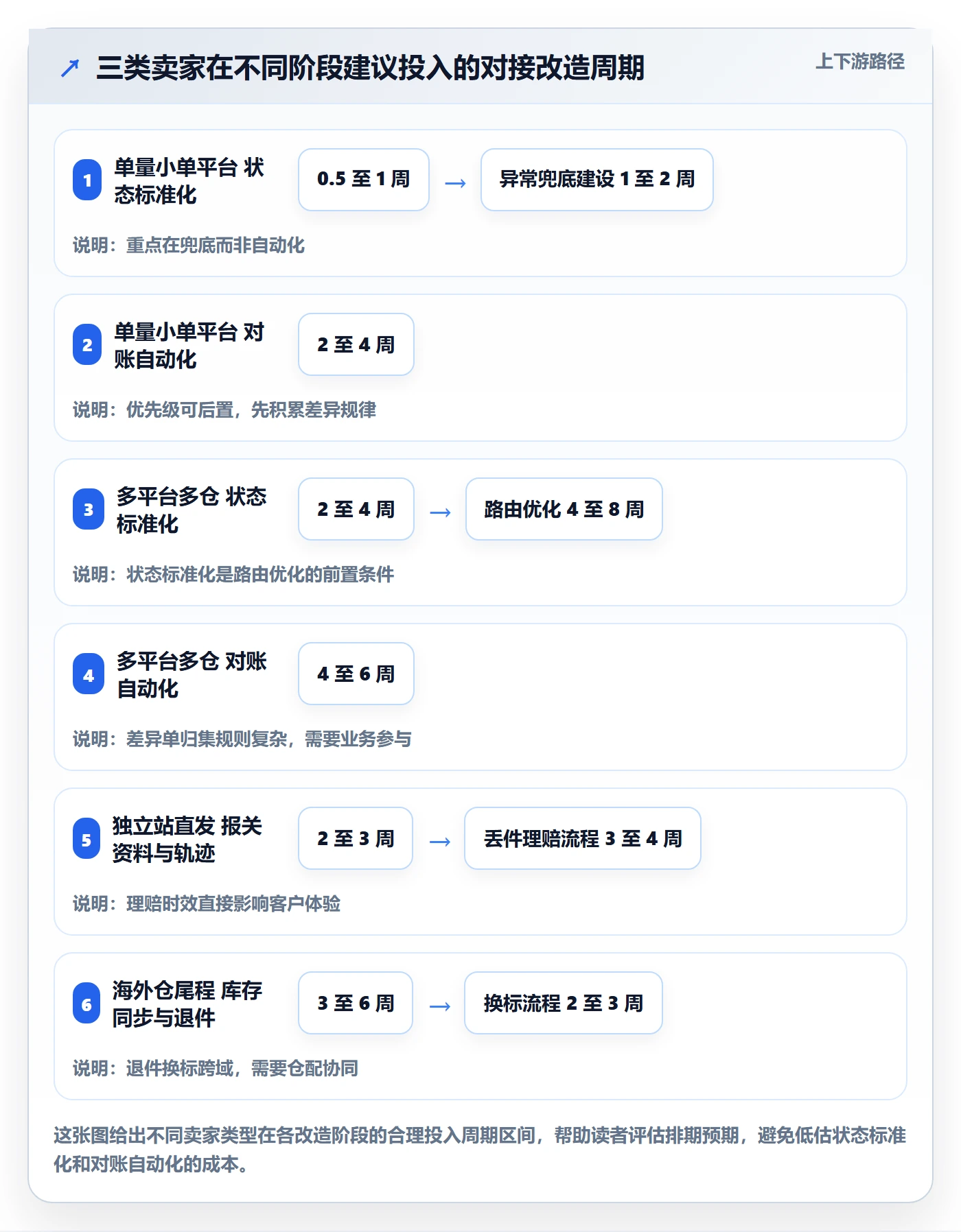 erp跨境电商实践指南：物流对接的案例拆解怎样更有效