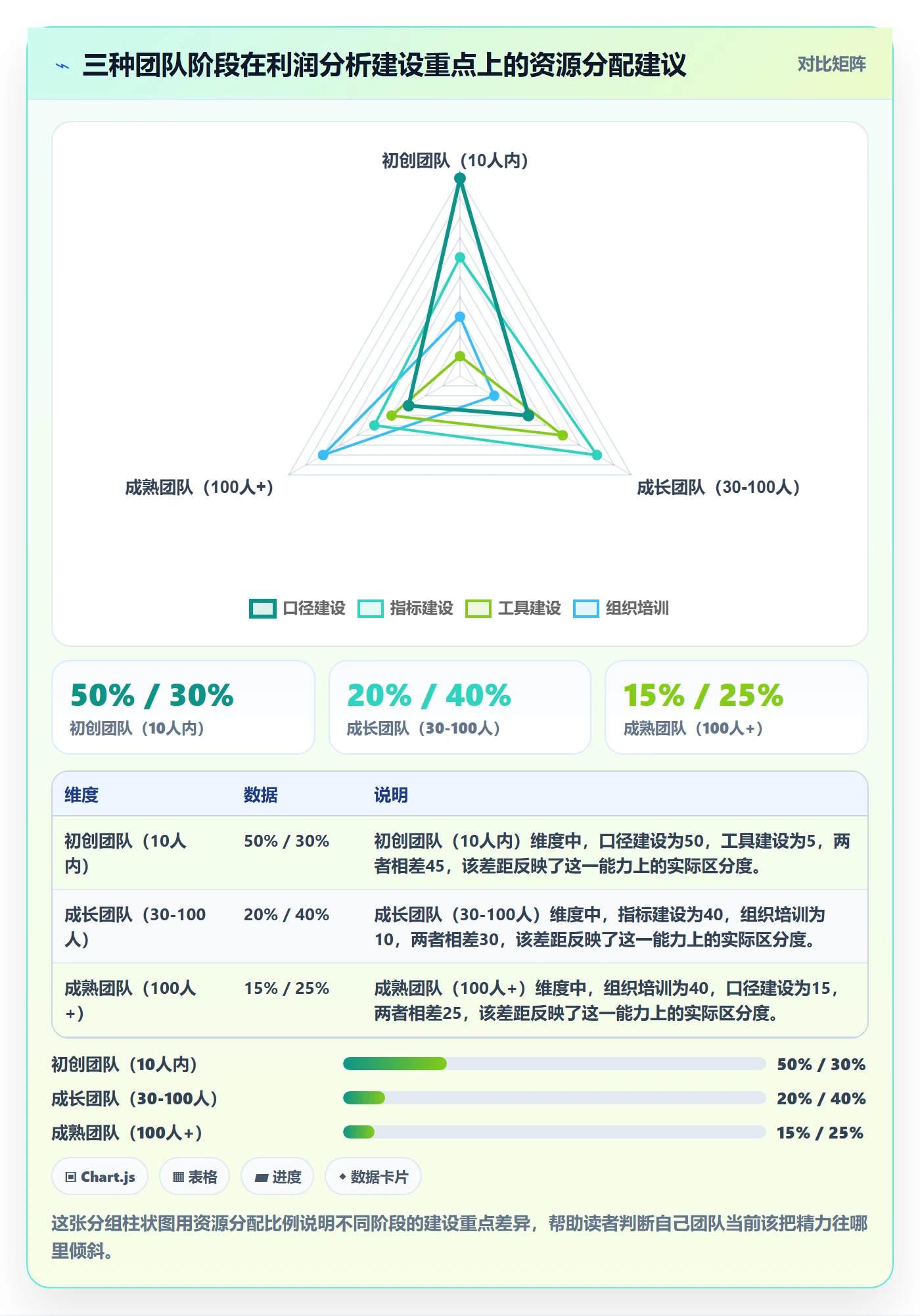 商品分析进阶课：围绕利润空间完善系统搭建