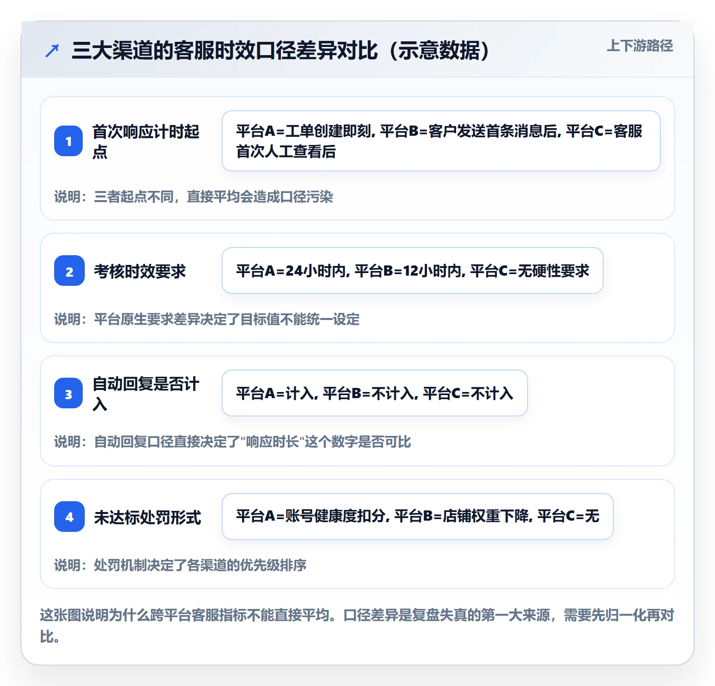 跨境电商运营管理要点：客户服务的数据复盘如何设计
