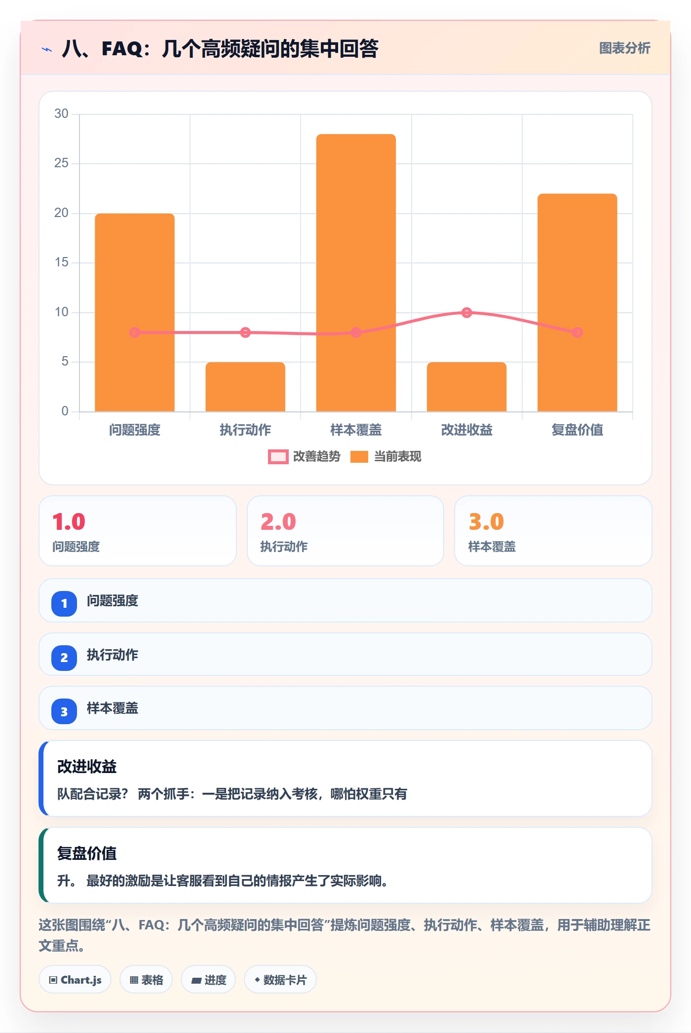 八、FAQ：几个高频疑问的集中回答
