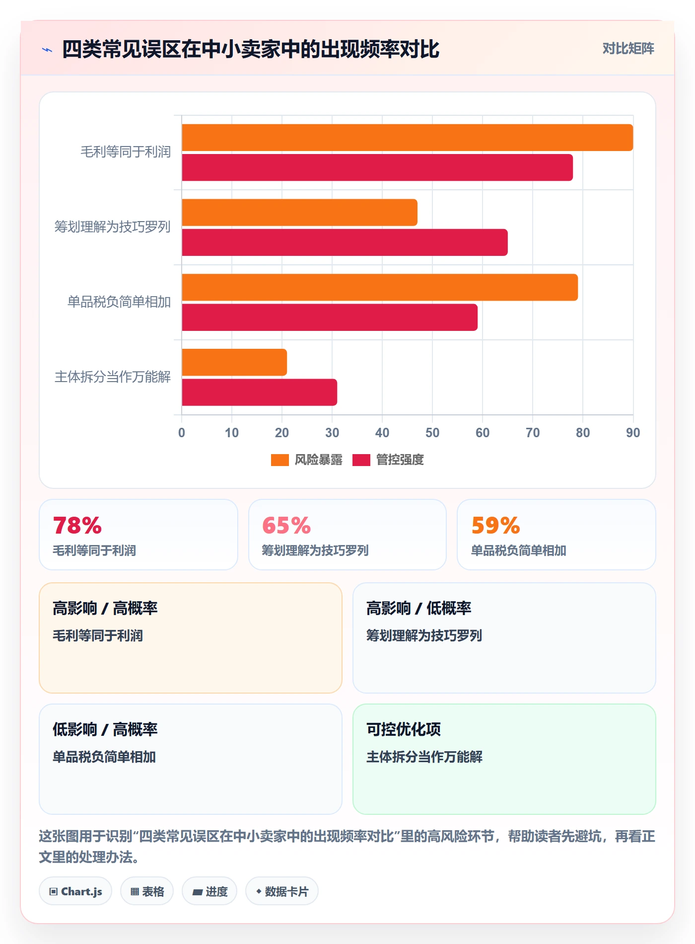 商品分析从0到1：组合优化的税务筹划与操作要点