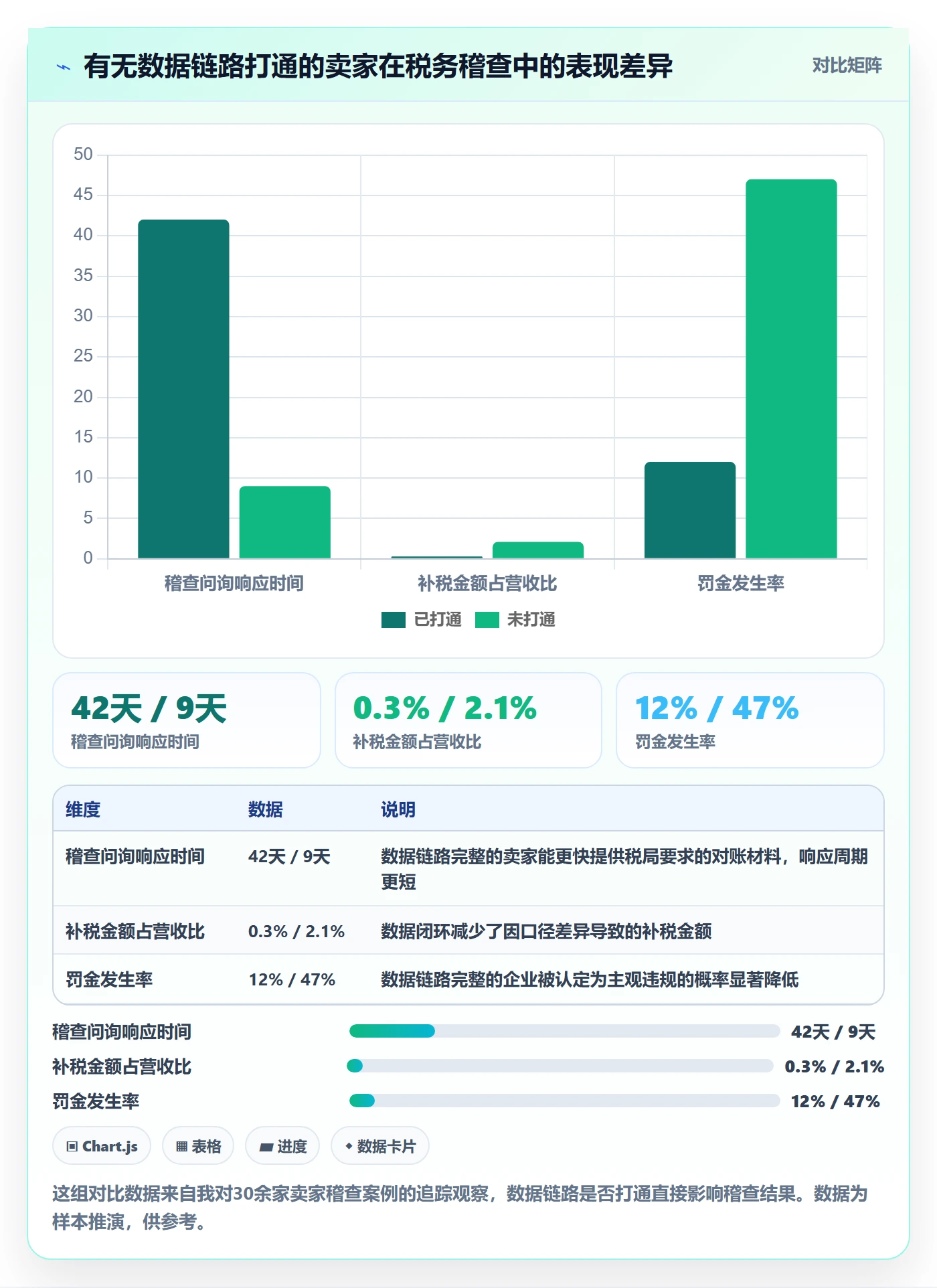 跨境电商一站式服务方案设计：税务合规场景的合规管理怎么做