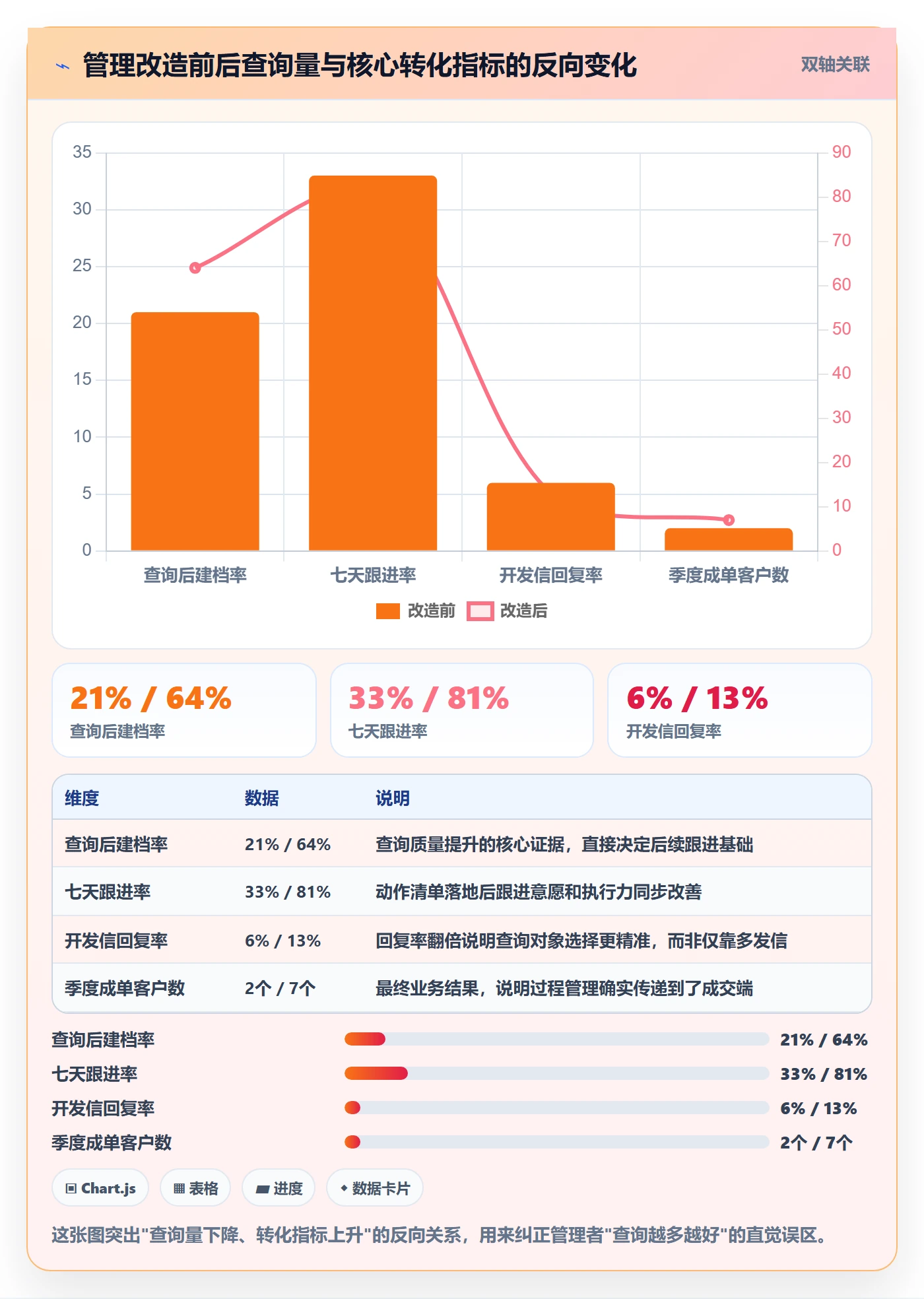 外贸数据分析平台怎么管？以买家查询为核心的日常管理方案