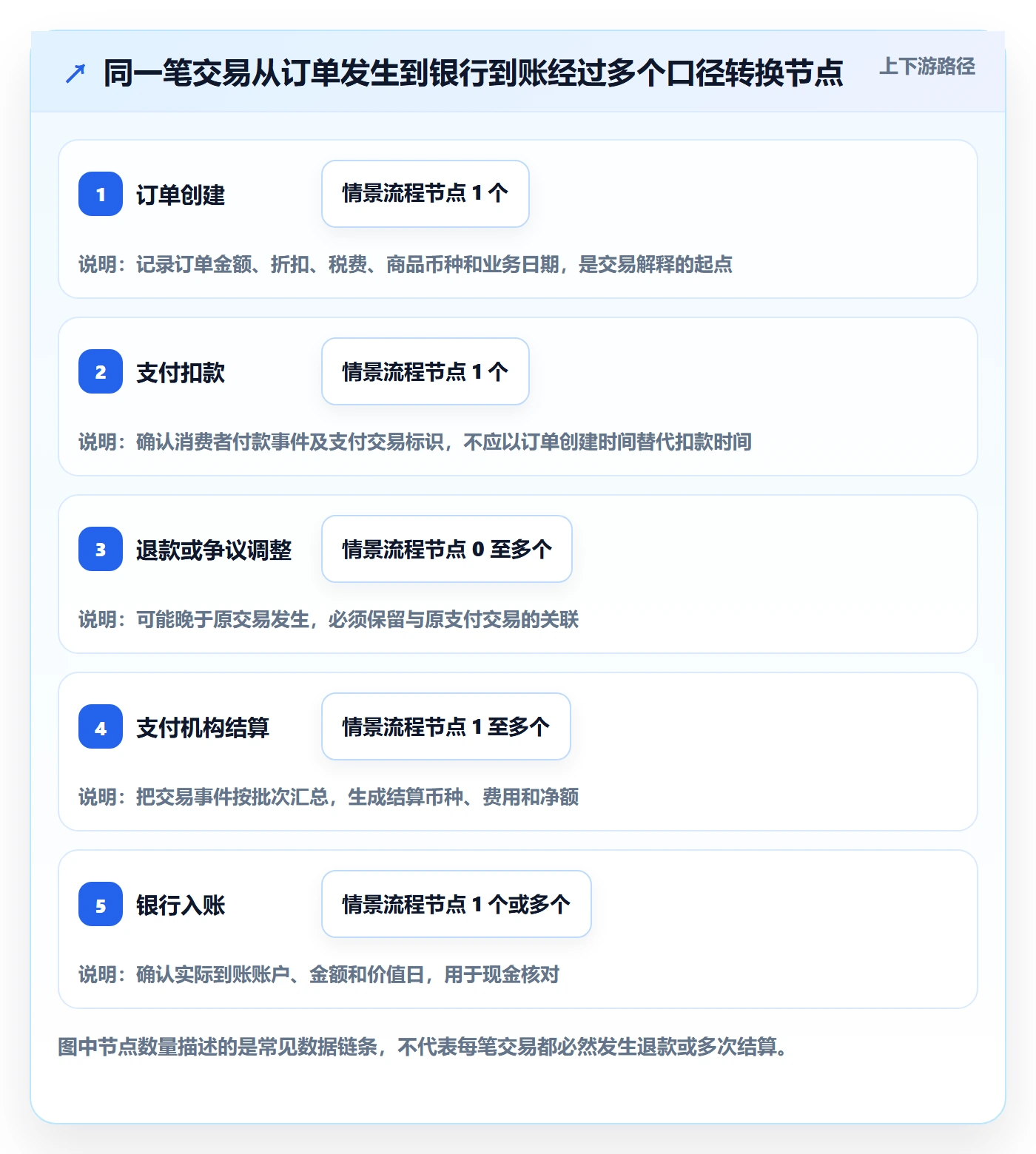 跨境电商标准化管理：支付结算从哪里开始