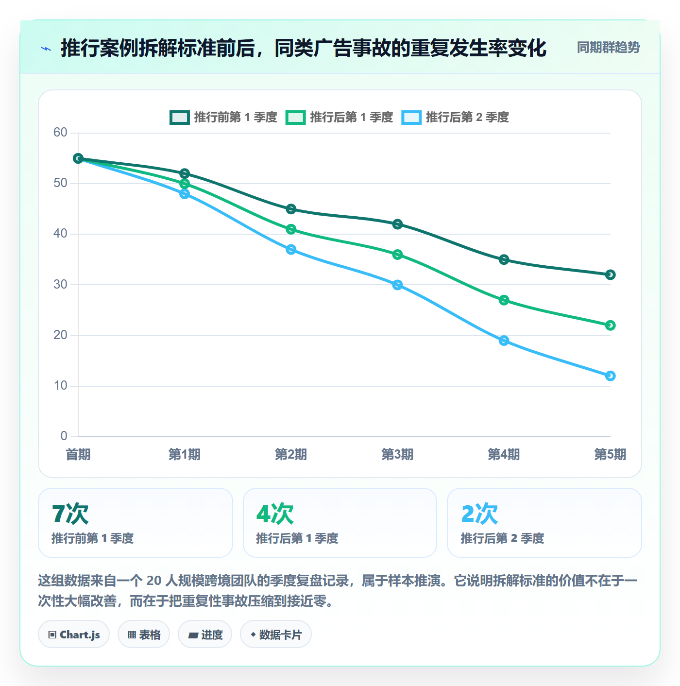 跨境电商运营执行标准：广告投放环节如何体现案例拆解