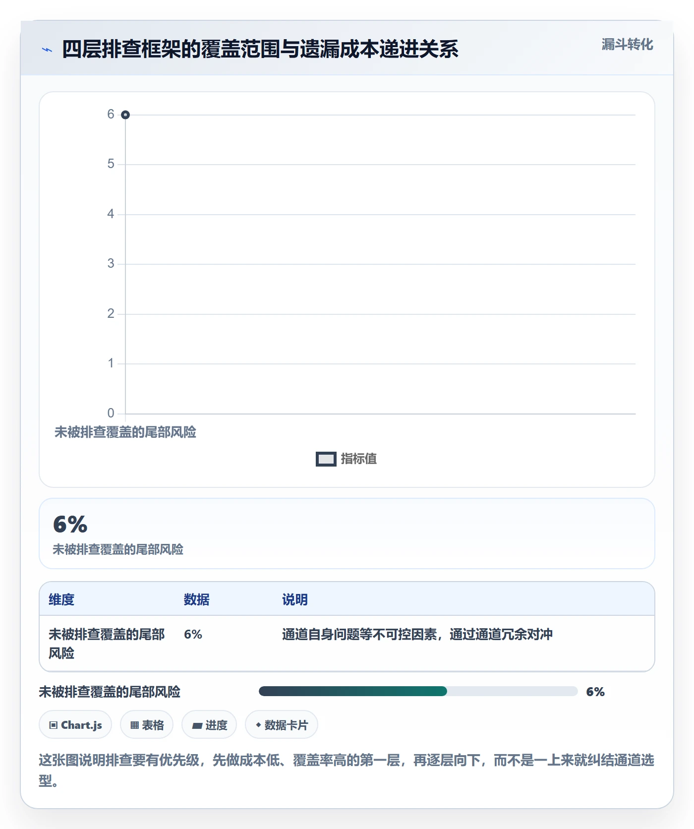 跨境电商一站式服务进阶课：围绕支付收款完善风险排查