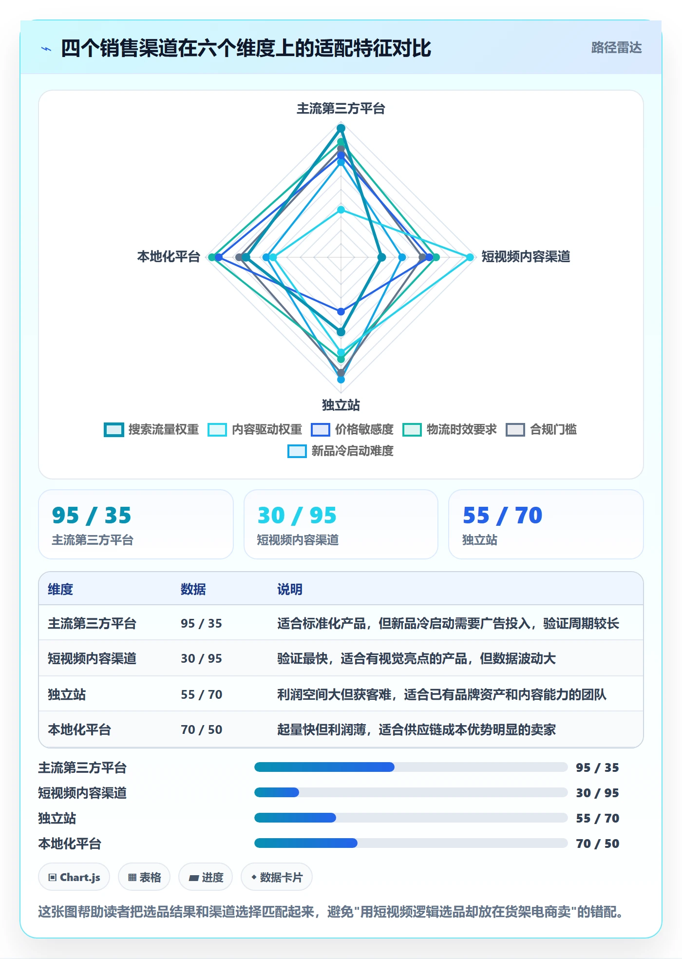 跨境电商运营基础课：选品上新相关的增长策略一次讲透