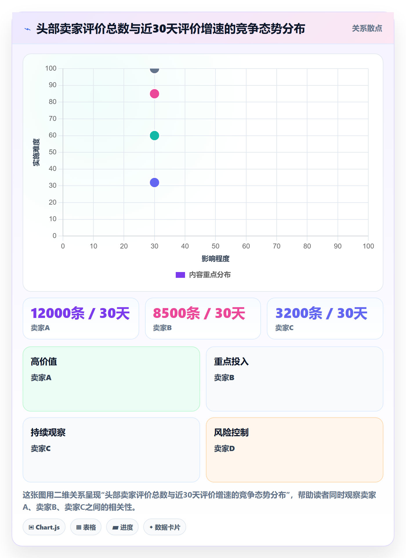 商品分析实操教程：竞争强度从哪里开始