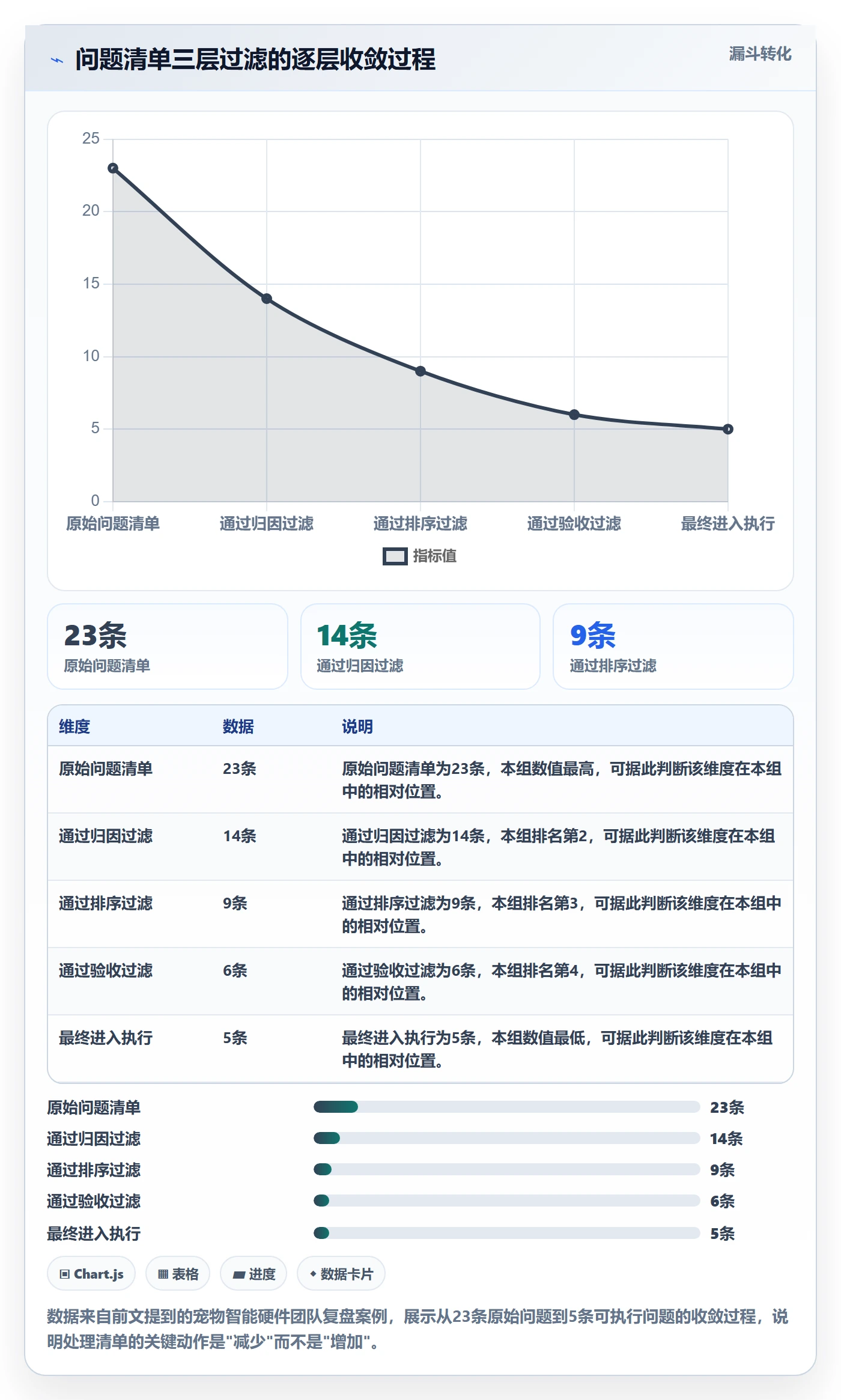 商品分析场景解析：竞争强度中的问题清单怎么处理