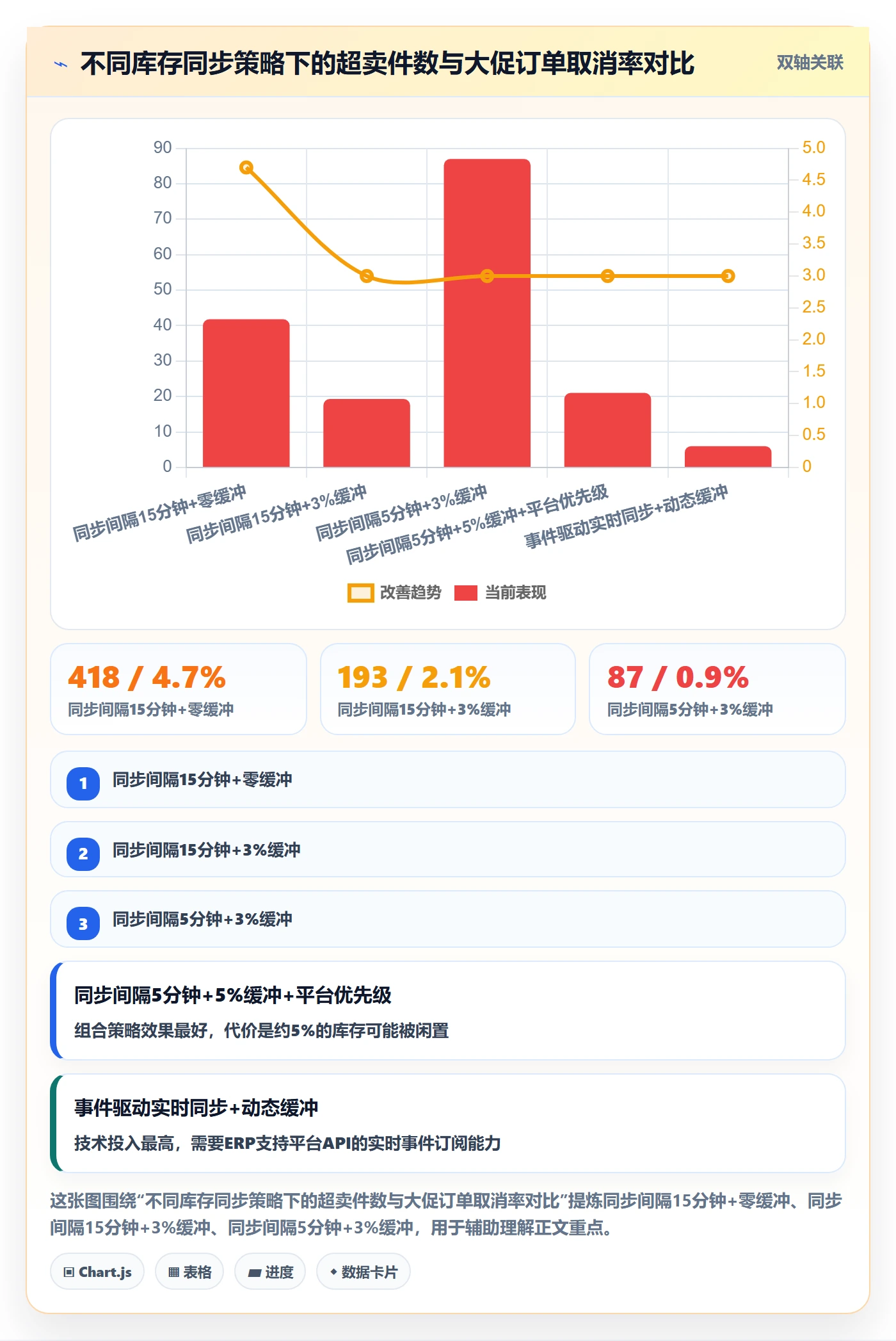 erp跨境电商落地清单：库存管理相关的本地化运营事项