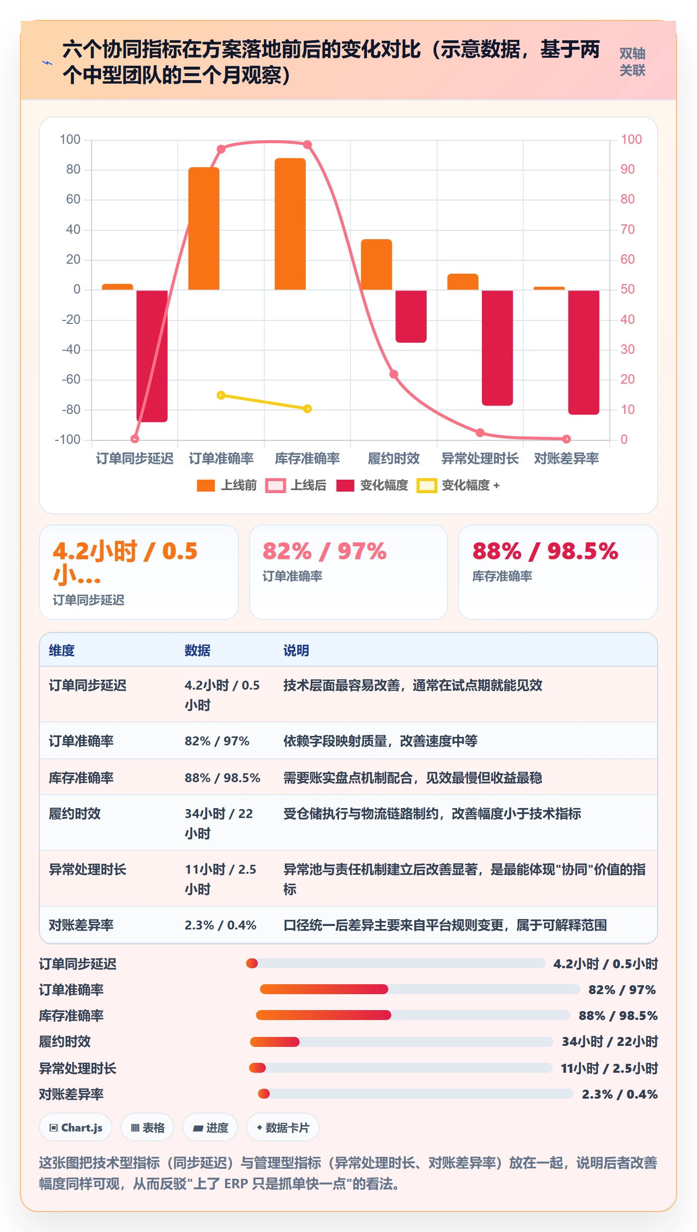 erp跨境电商怎么管?以订单同步为核心的团队协同方案