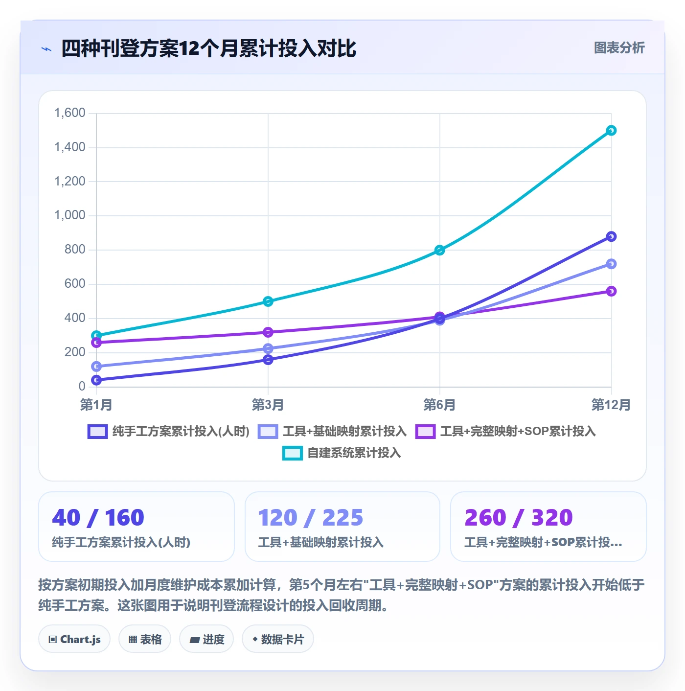 erp跨境电商管理要点：多平台刊登的落地案例如何设计