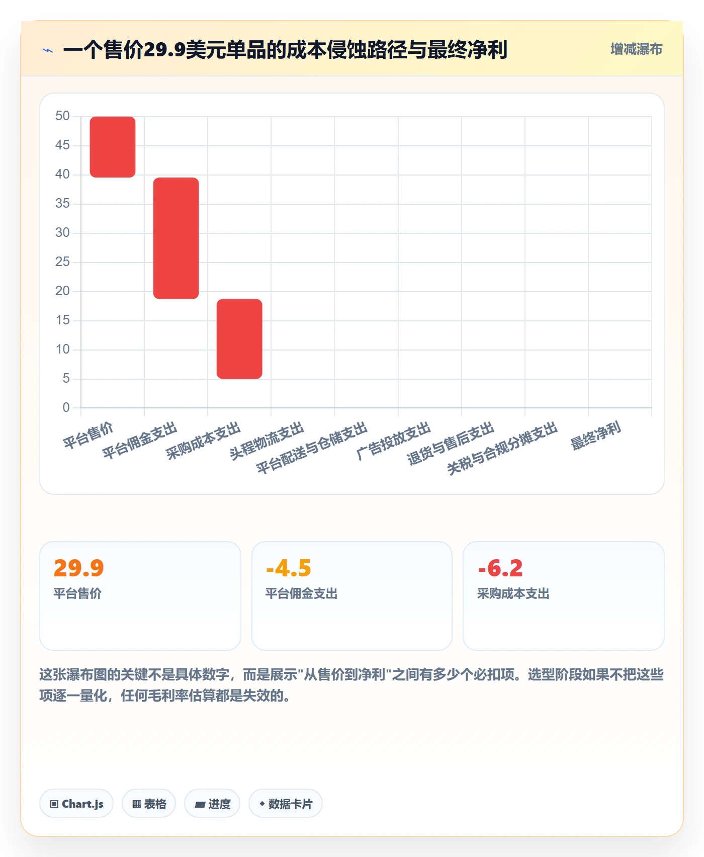 跨境电商一站式服务基础课：选品采购相关的选型方法一次讲透