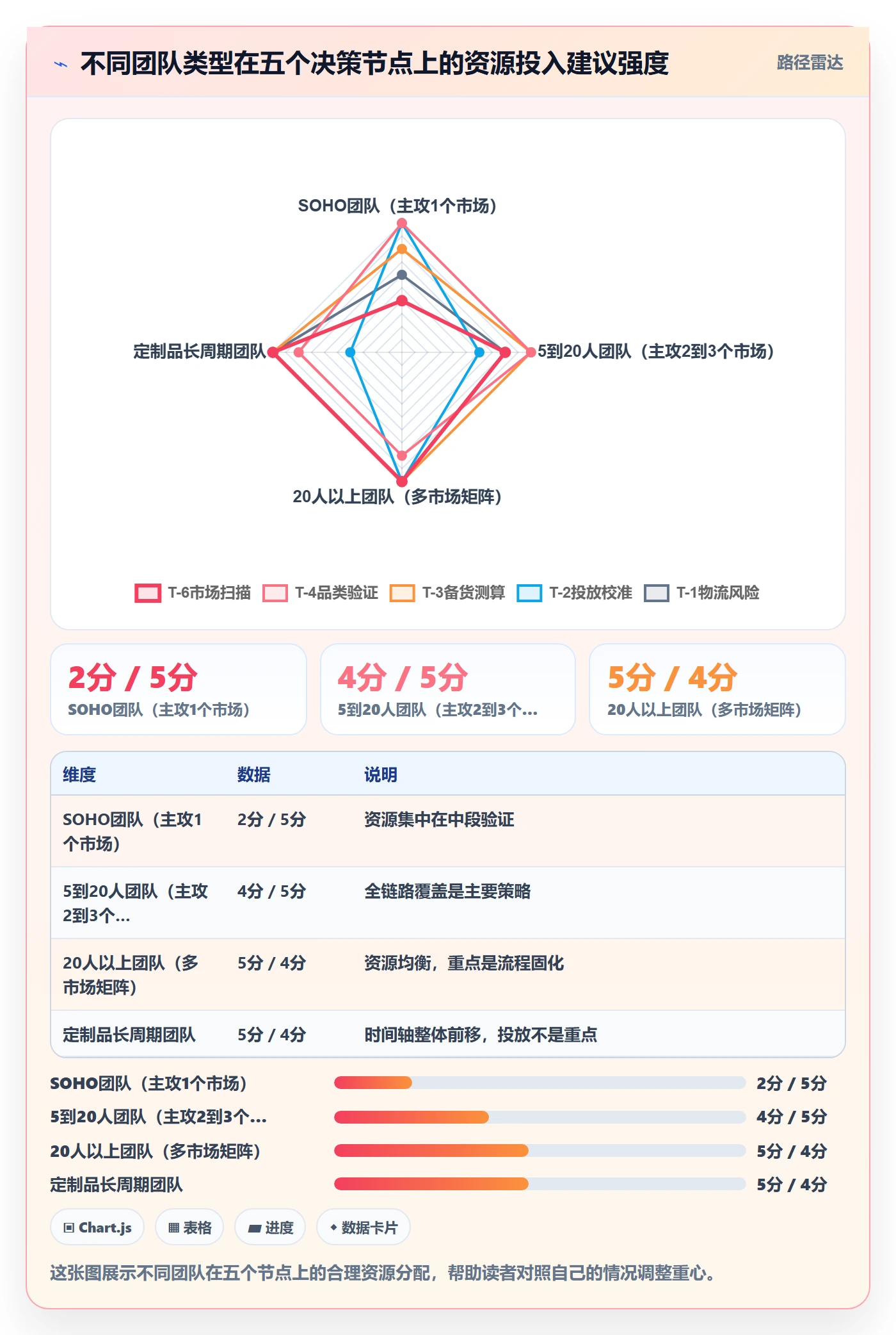 外贸数据分析平台实践指南:国家市场的旺季准备怎样更有效
