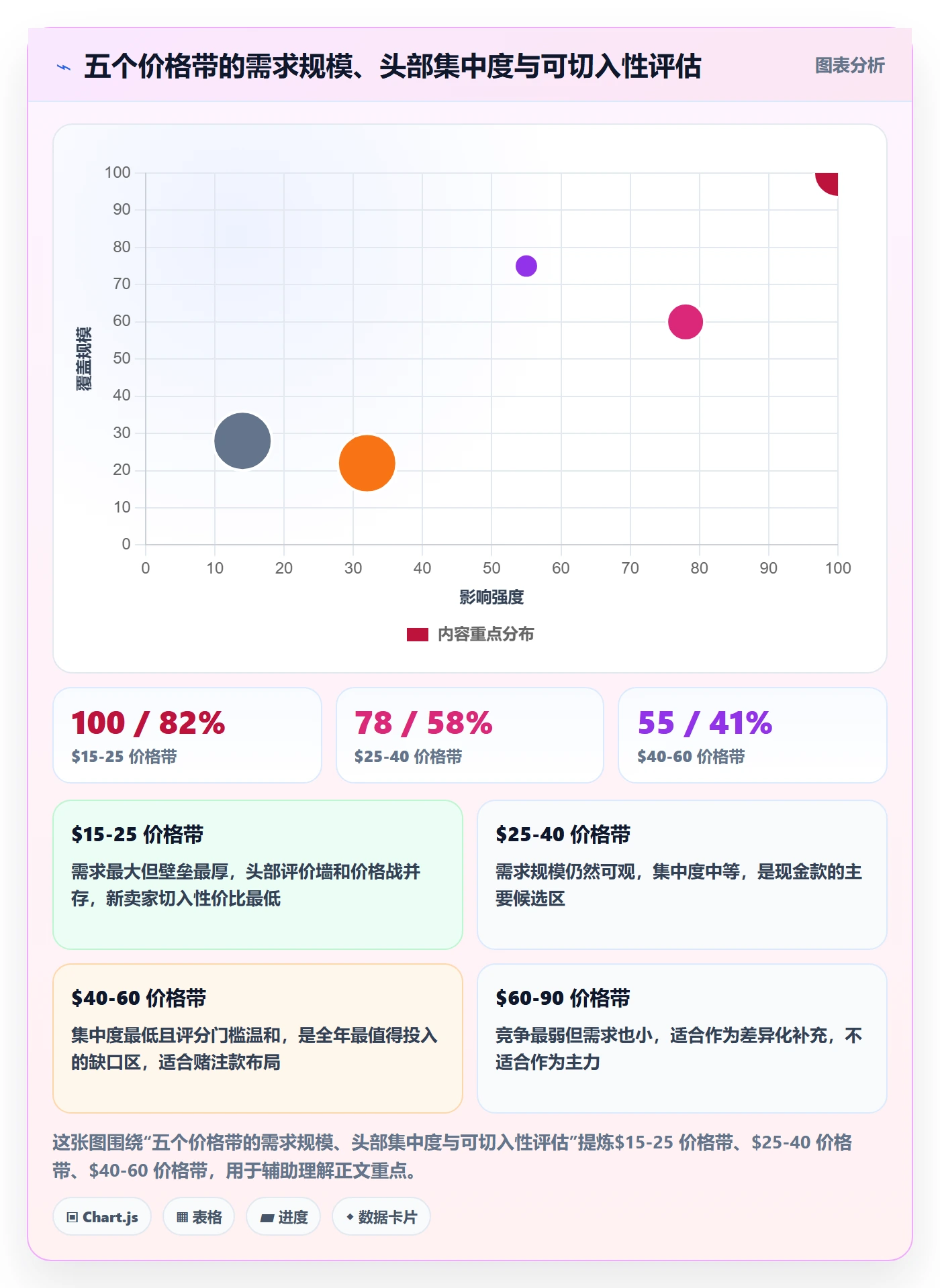 跨境电商运营实践指南：选品上新的年度规划怎样更有效