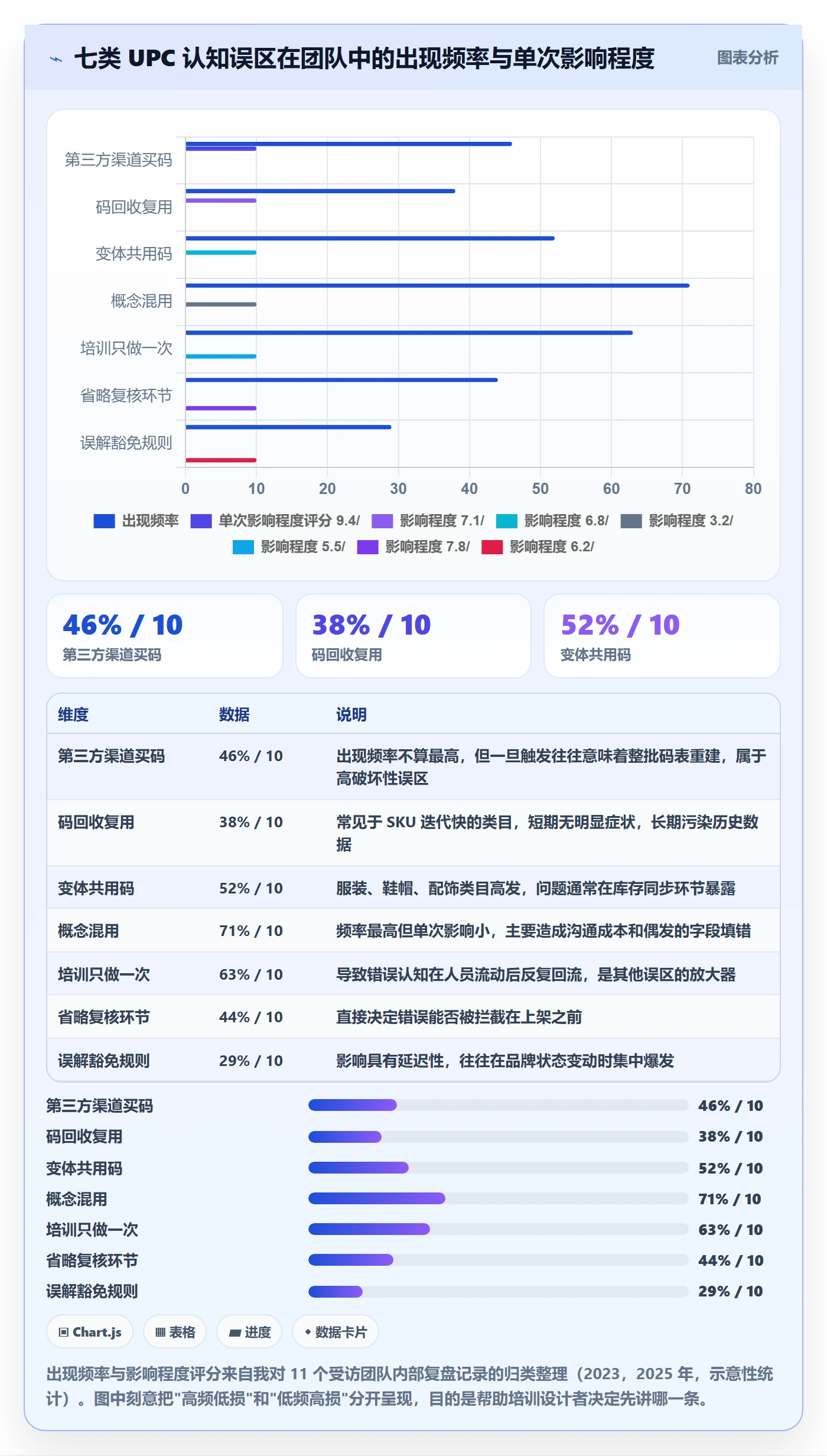 UPC码怎么用？GS1注册场景下的团队培训拆解