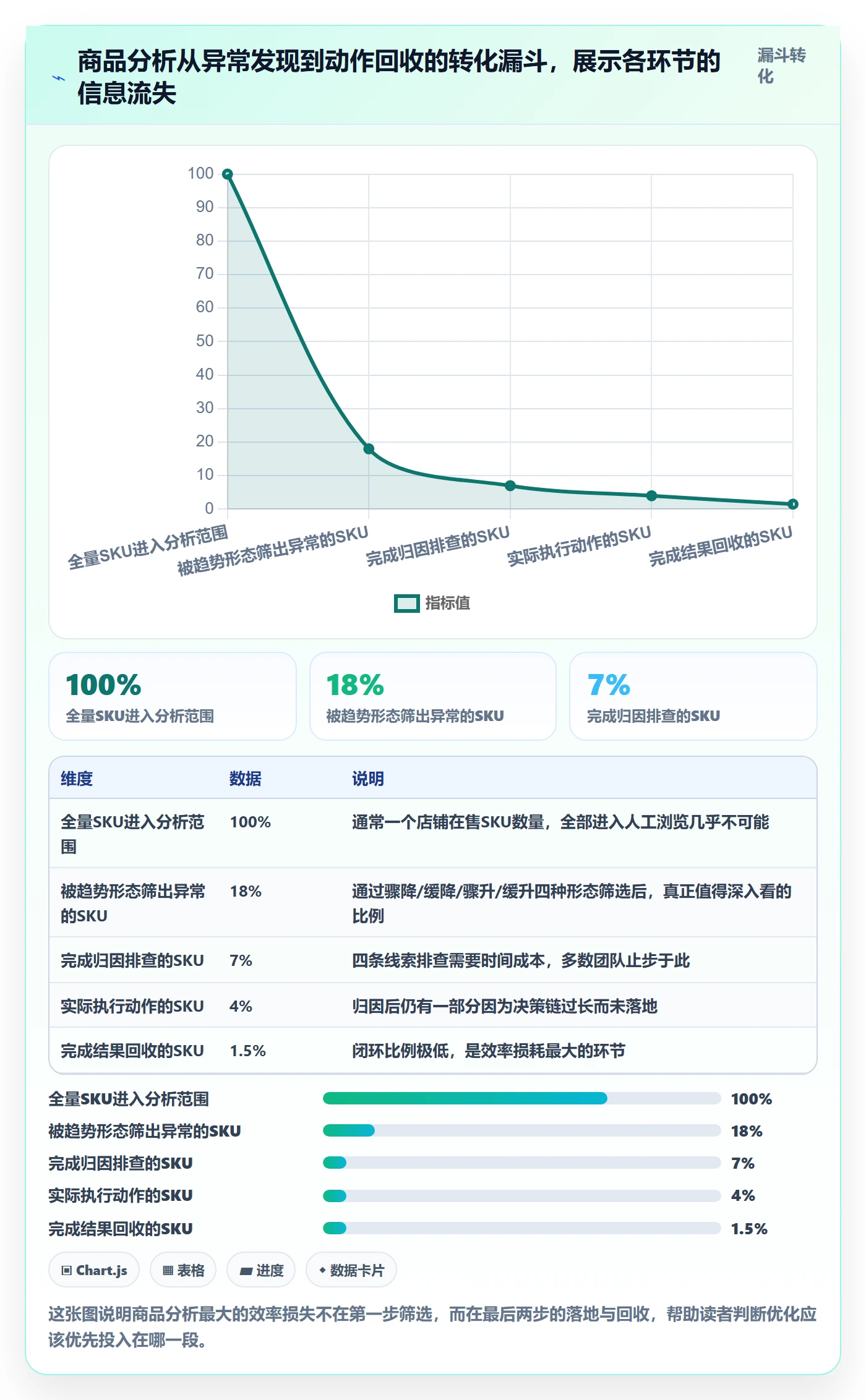 商品分析优化清单：销量趋势与效率提升的关键动作