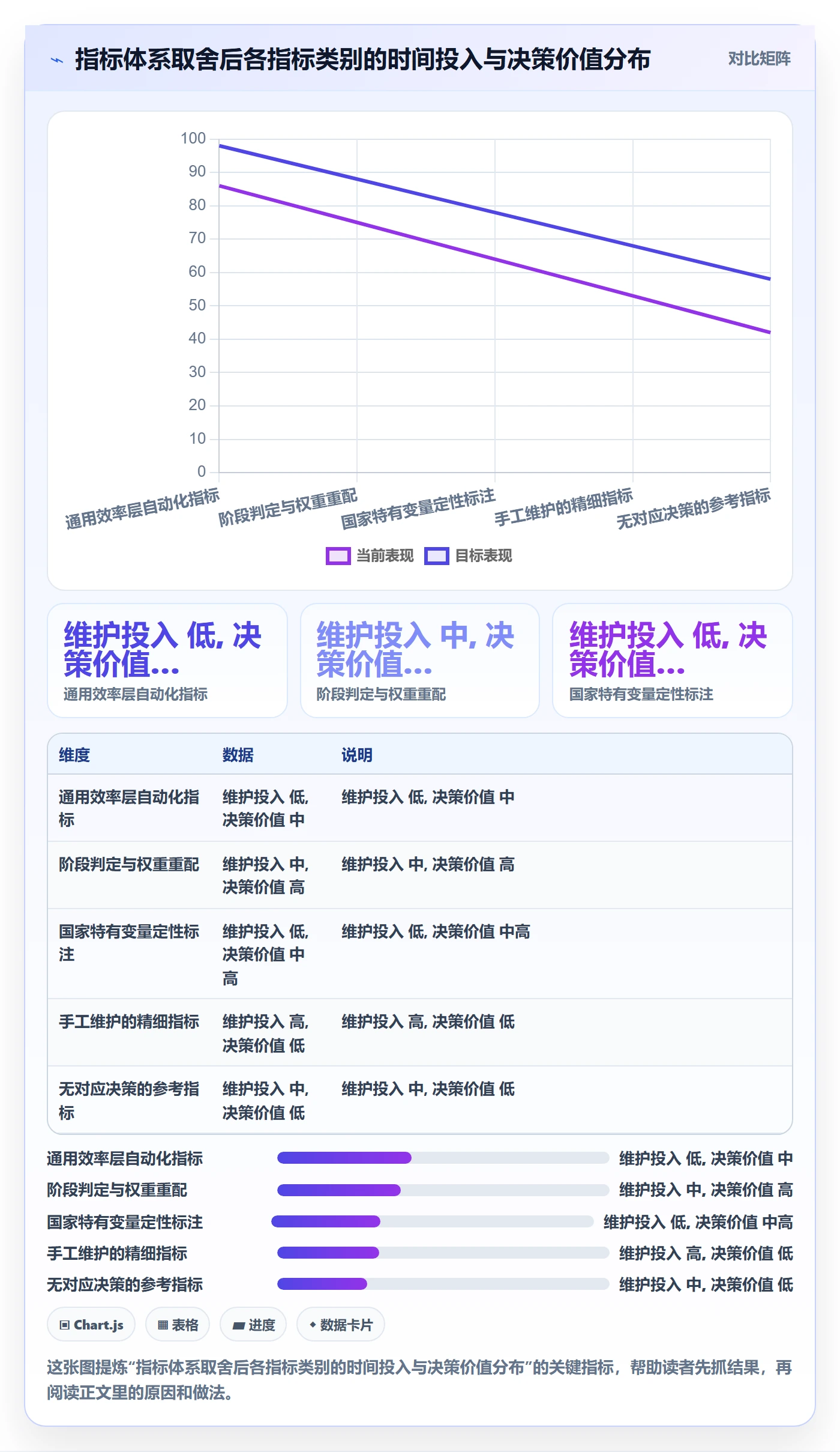 外贸数据分析平台进阶课：围绕国家市场完善指标体系
