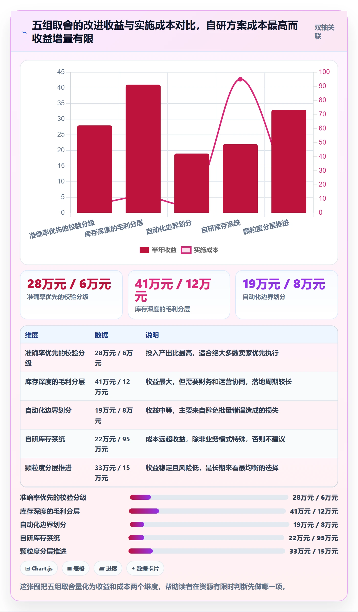 亚马逊软件问题诊断:库存管理如何用精细化运营改进