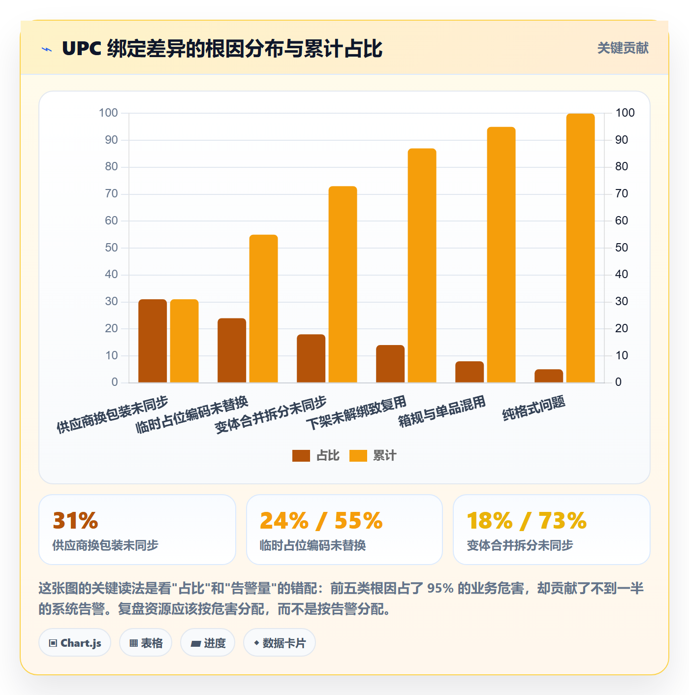 UPC码实践指南:商品绑定的数据复盘怎样更有效