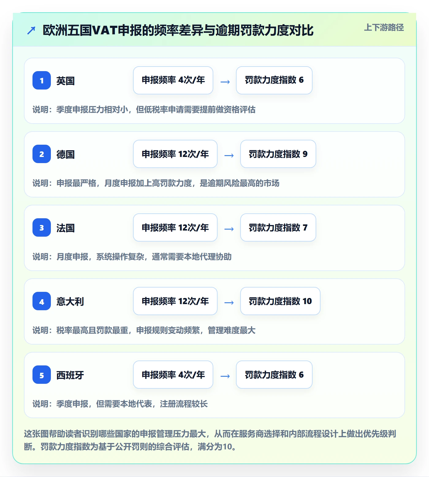跨境电商一站式服务管理要点：税务合规的成本控制如何设计