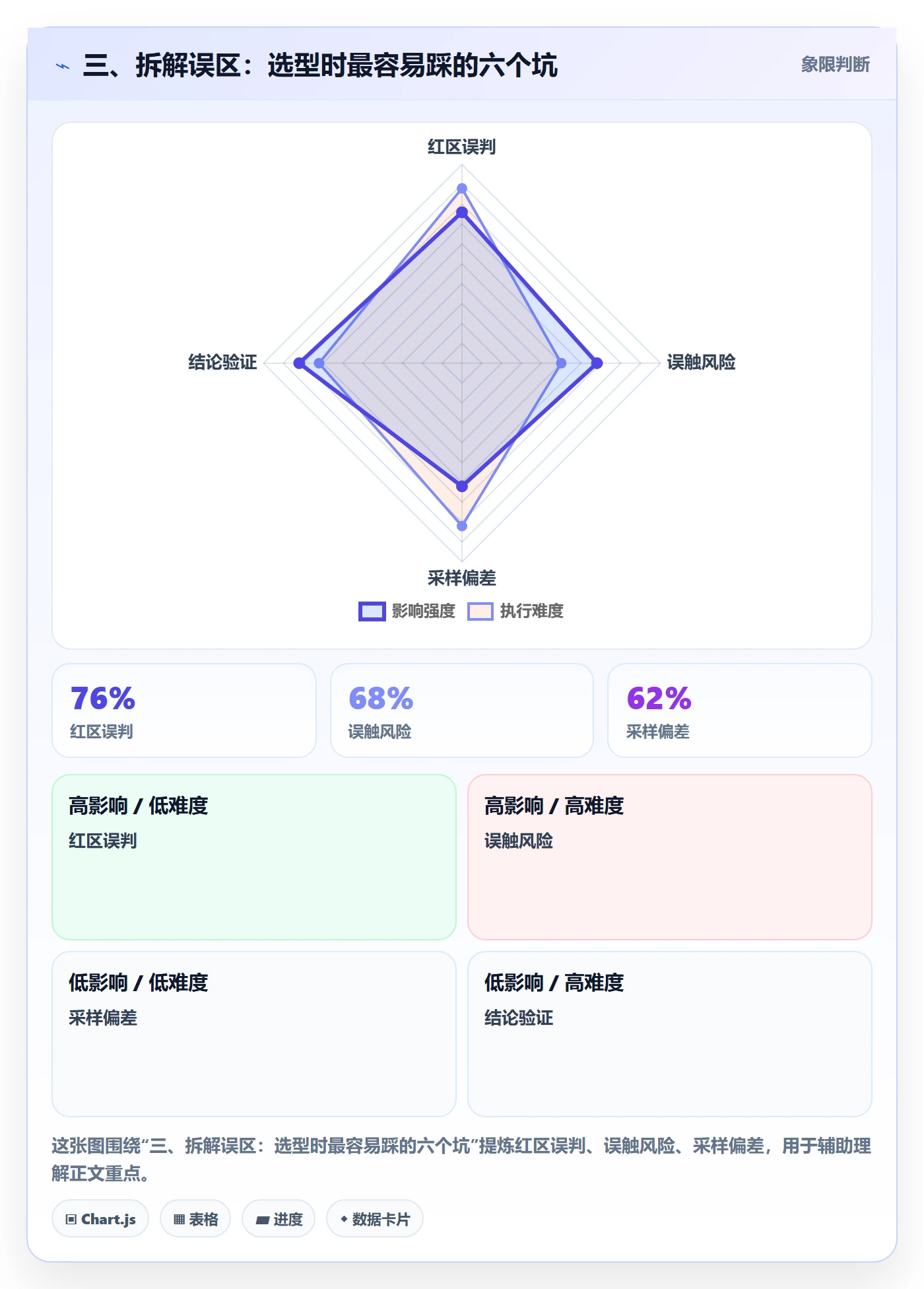 三、拆解误区：选型时最容易踩的六个坑
