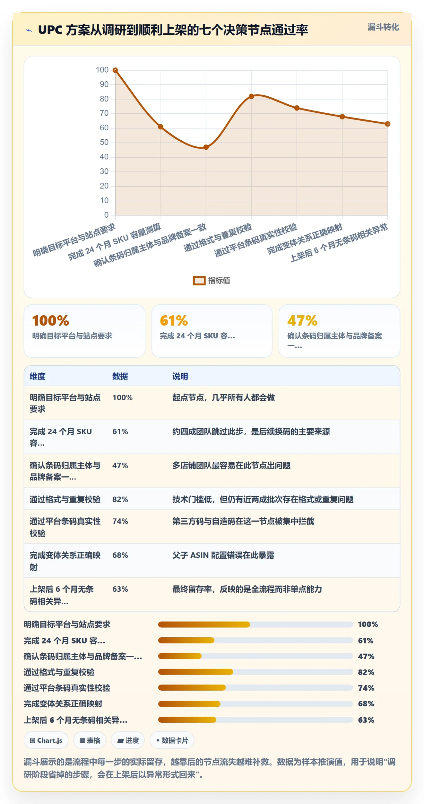 UPC码方案设计：代码申请场景的市场调研怎么做