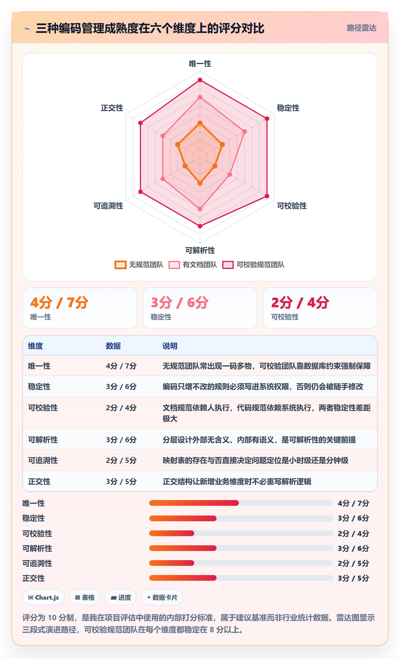 想做好UPC码，先掌握自动化方案中的编码规范