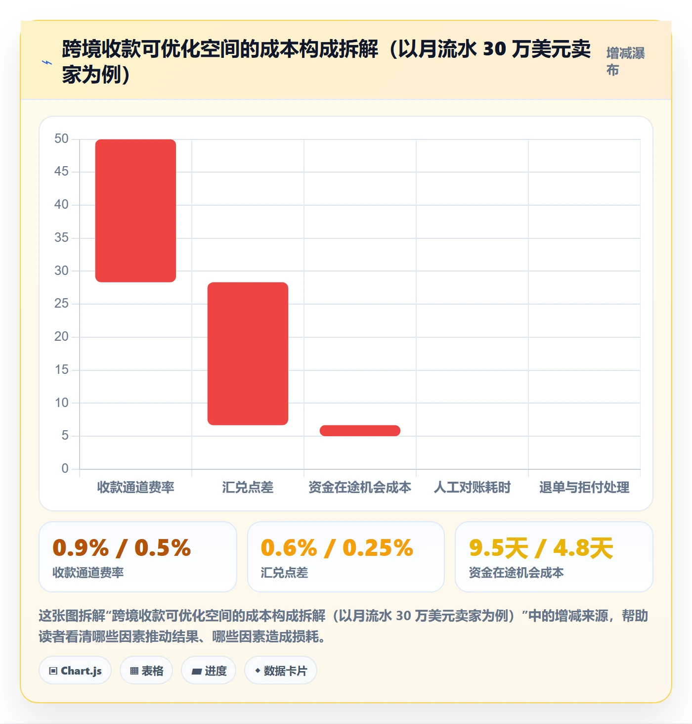 跨境电商一站式服务升级方案：用实操教程改善支付收款