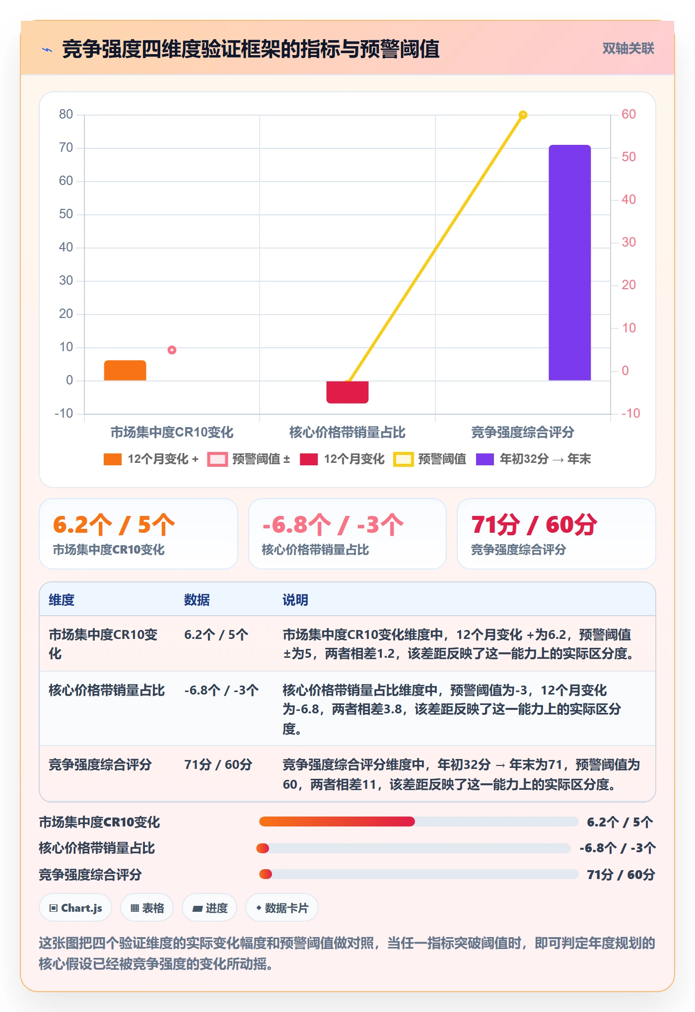 商品分析实战复盘：从竞争强度验证年度规划效果