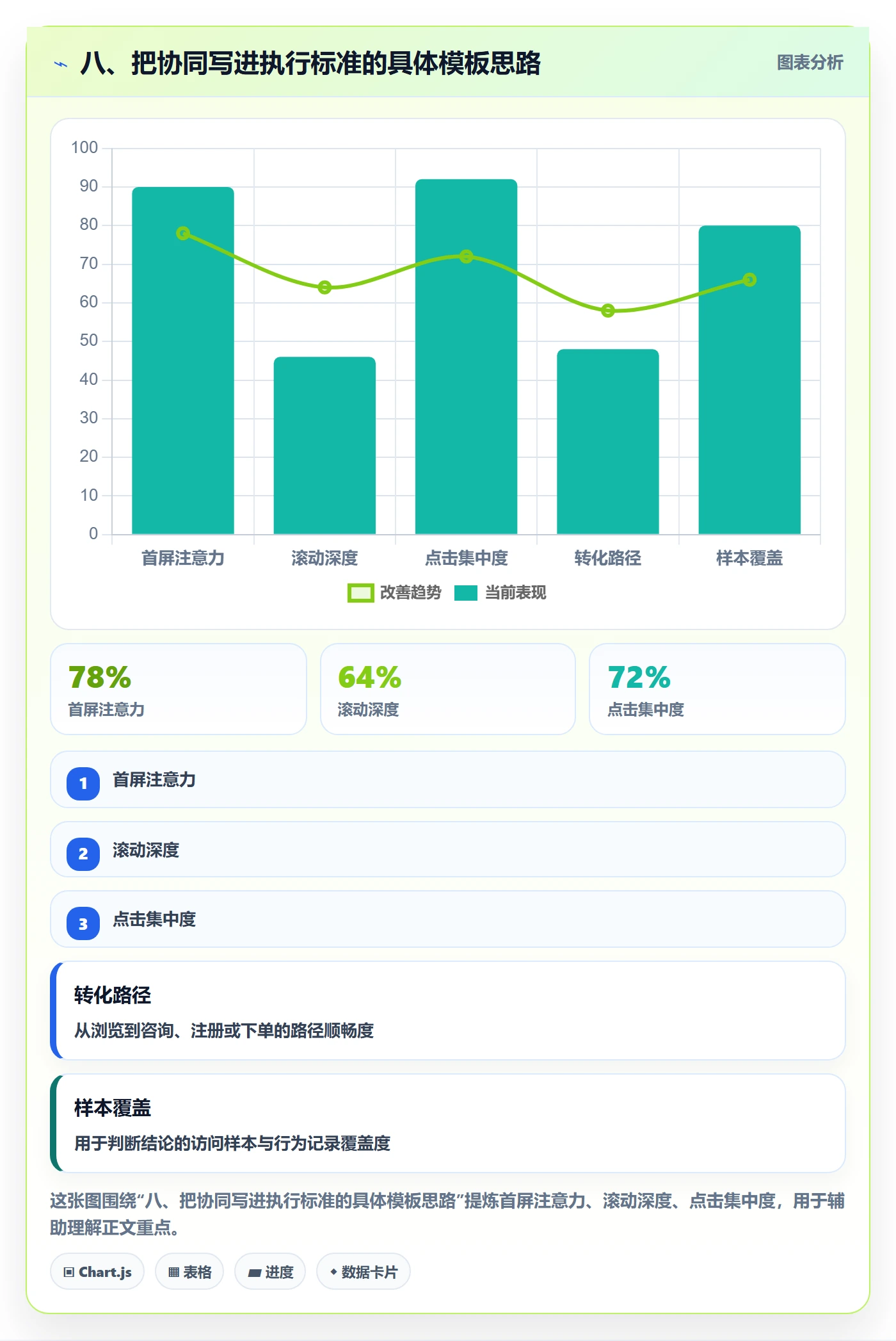 八、把协同写进执行标准的具体模板思路
