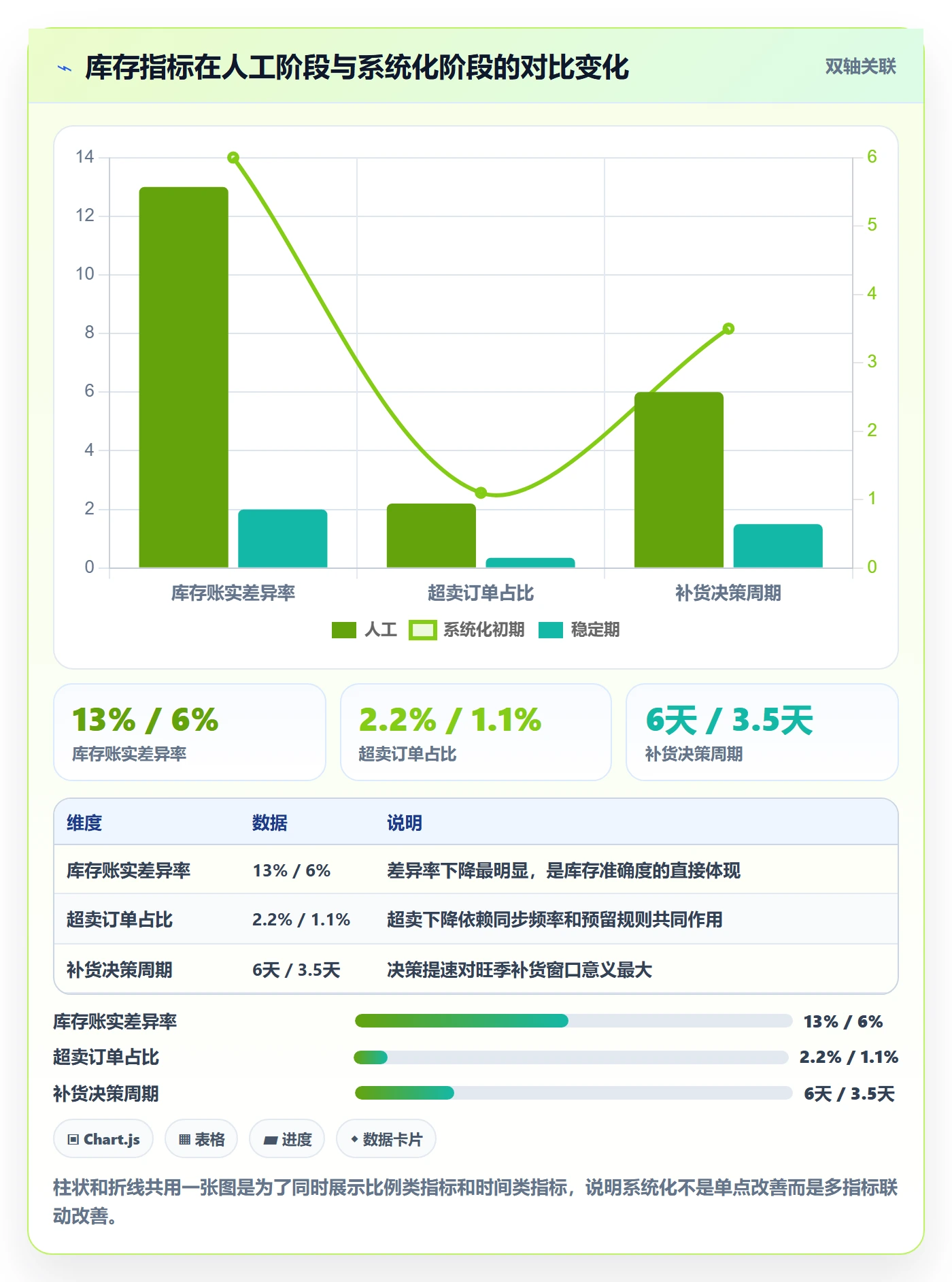 erp跨境电商怎么落地？从库存管理讲清入门指南