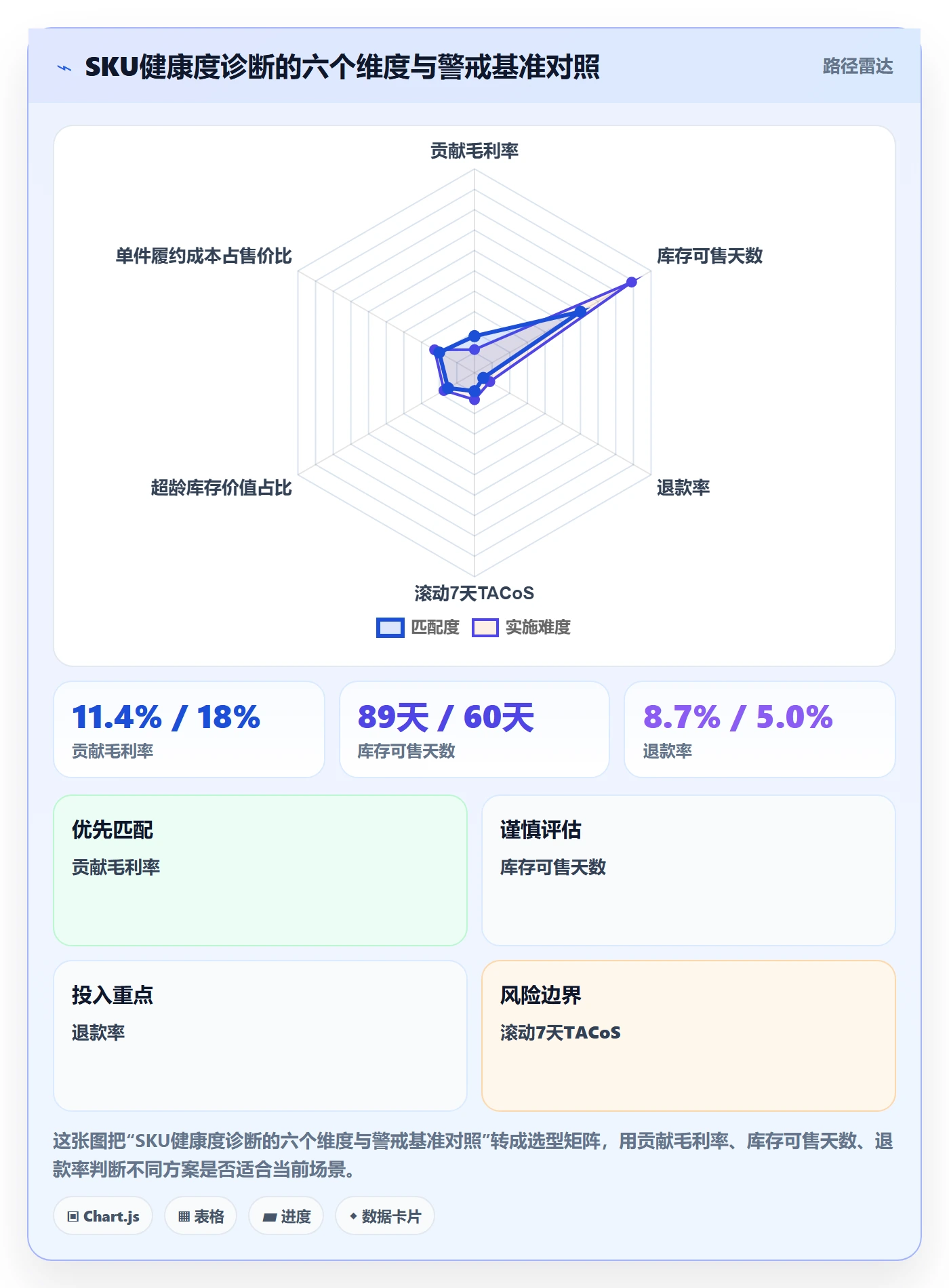 亚马逊软件落地清单：利润核算相关的日常管理事项