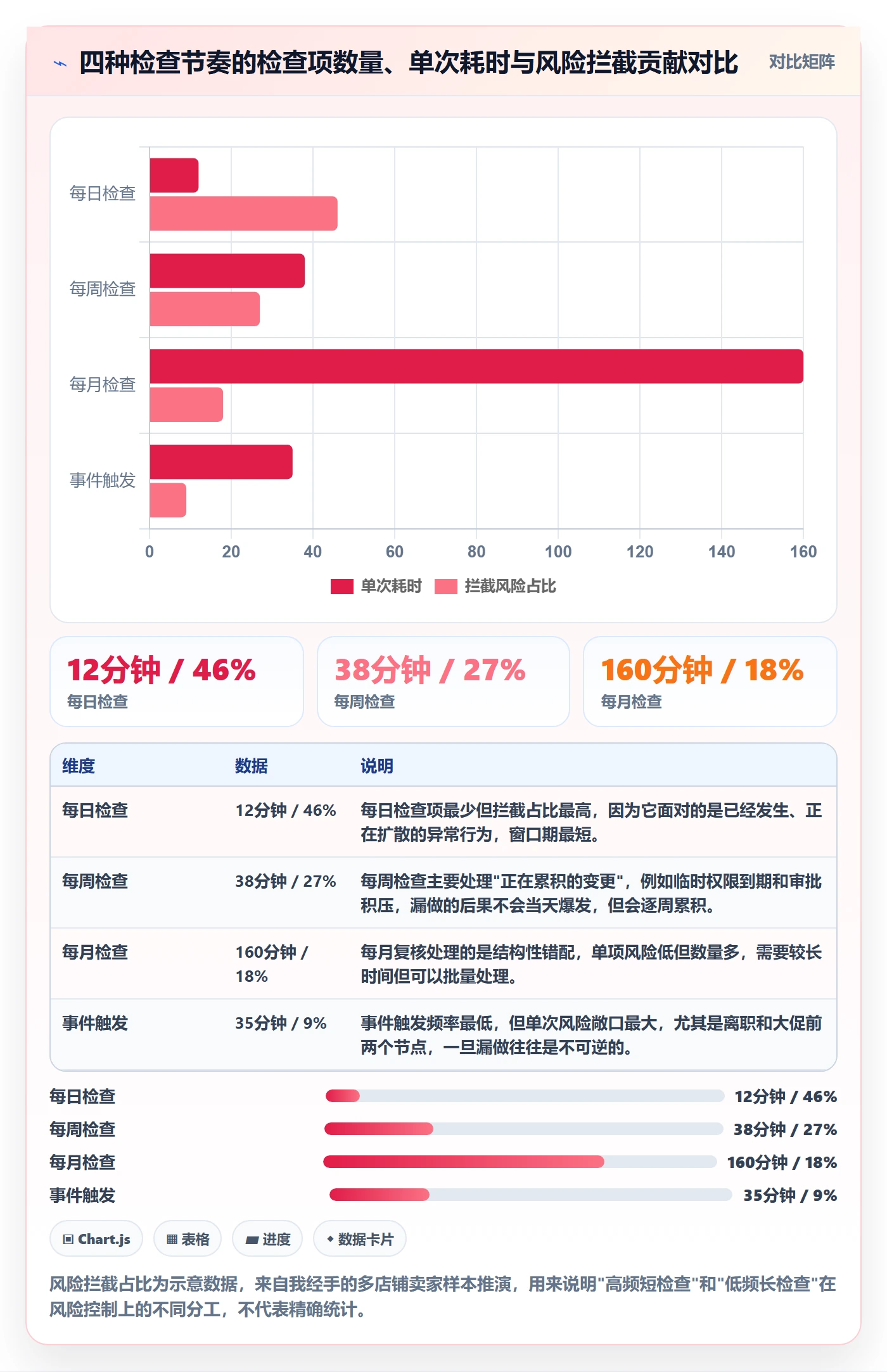 erp跨境电商配置指南：权限管理需要哪些日常管理设置