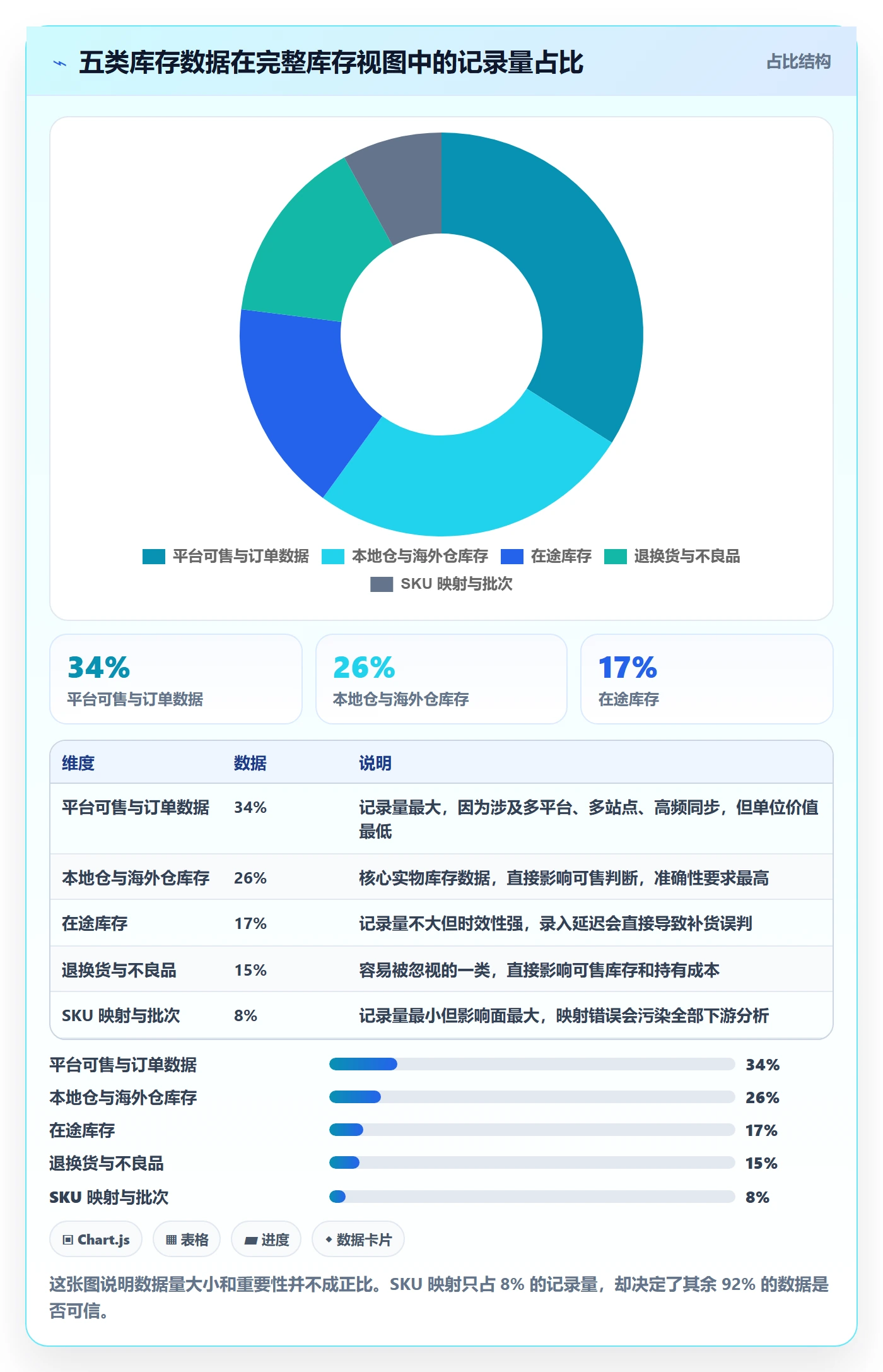 erp跨境电商应用思路：围绕库存管理拆解数据复盘