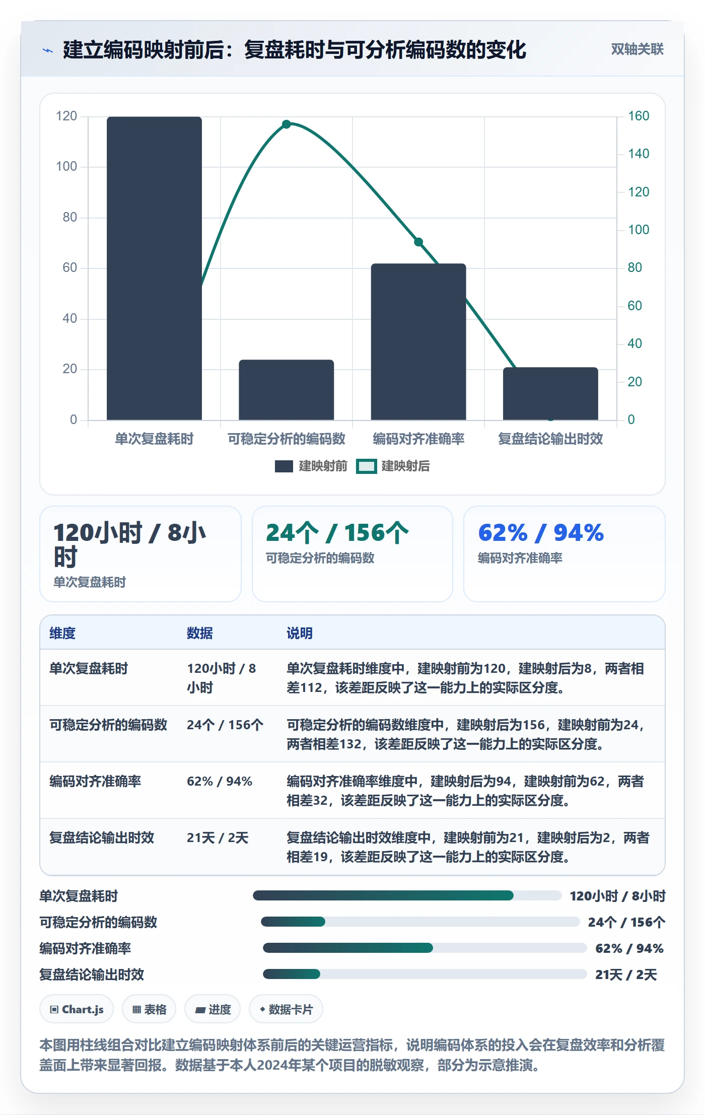 外贸数据分析平台管理模板:围绕商品编码开展数据复盘