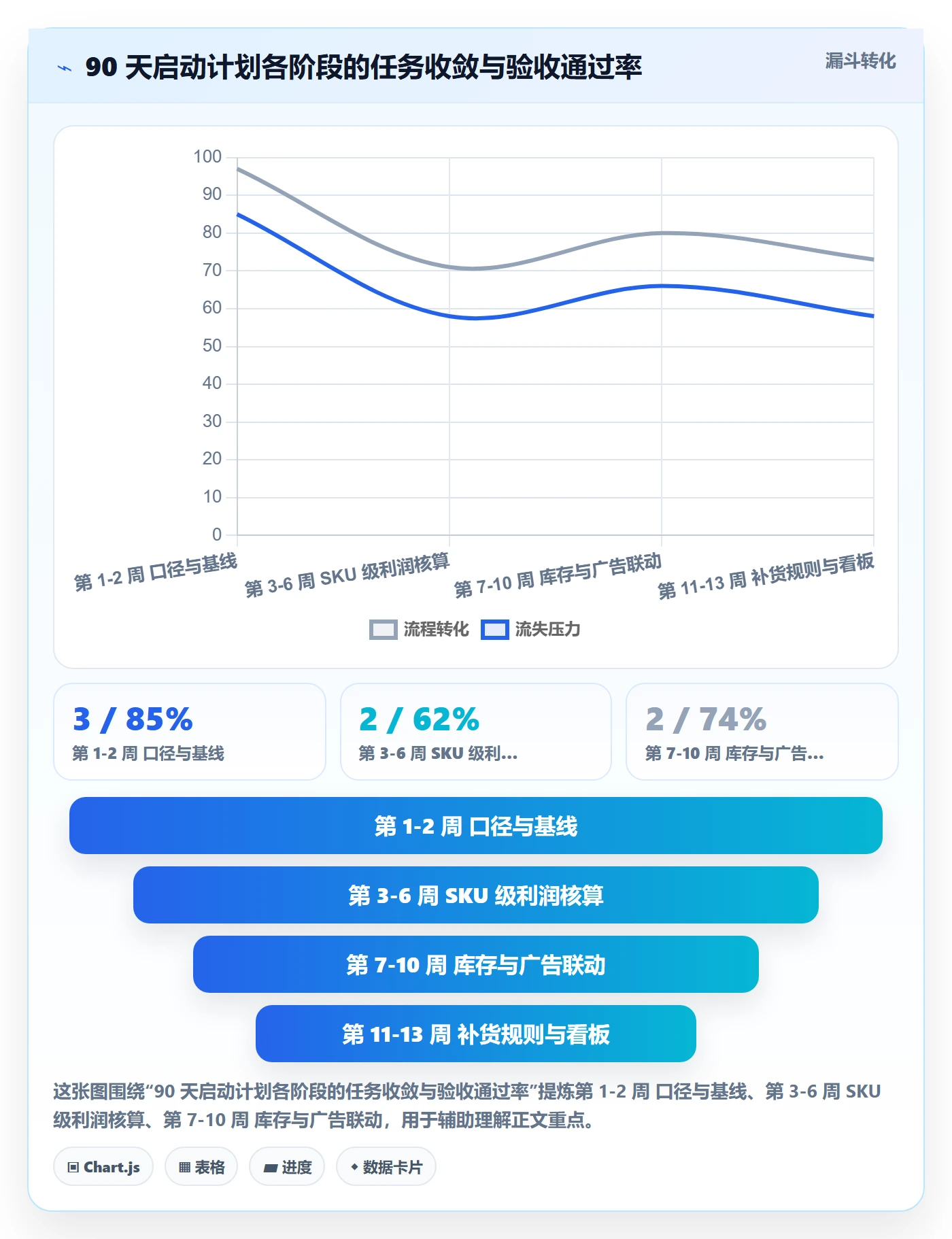 亚马逊软件建设路线：从库存管理到精细化运营分几步