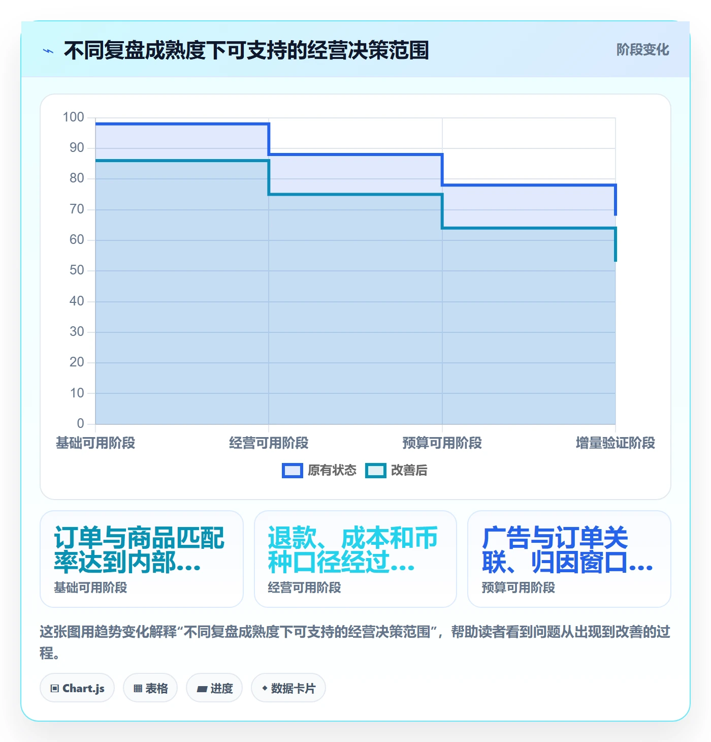 跨境电商配置指南：品牌增长需要哪些数据复盘设置