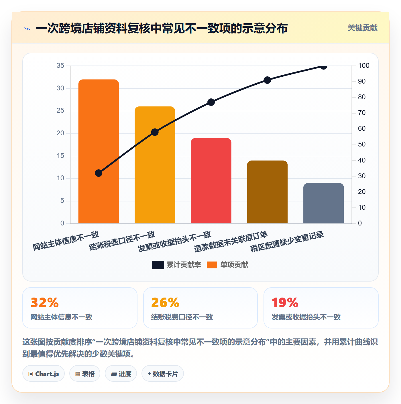 跨境电商配置指南：税务合规需要哪些品牌建设设置