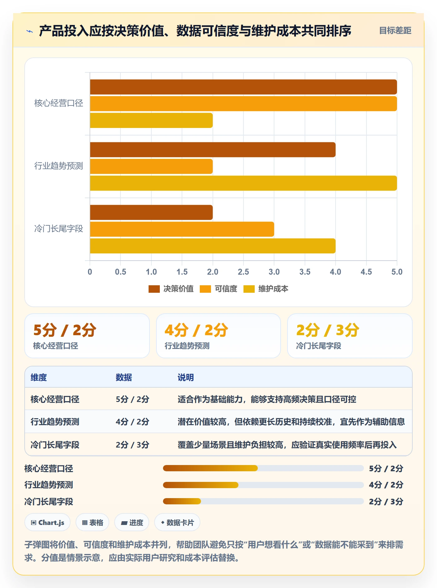 电商数据查询网站业务拆解：行业趋势为什么影响指标体系