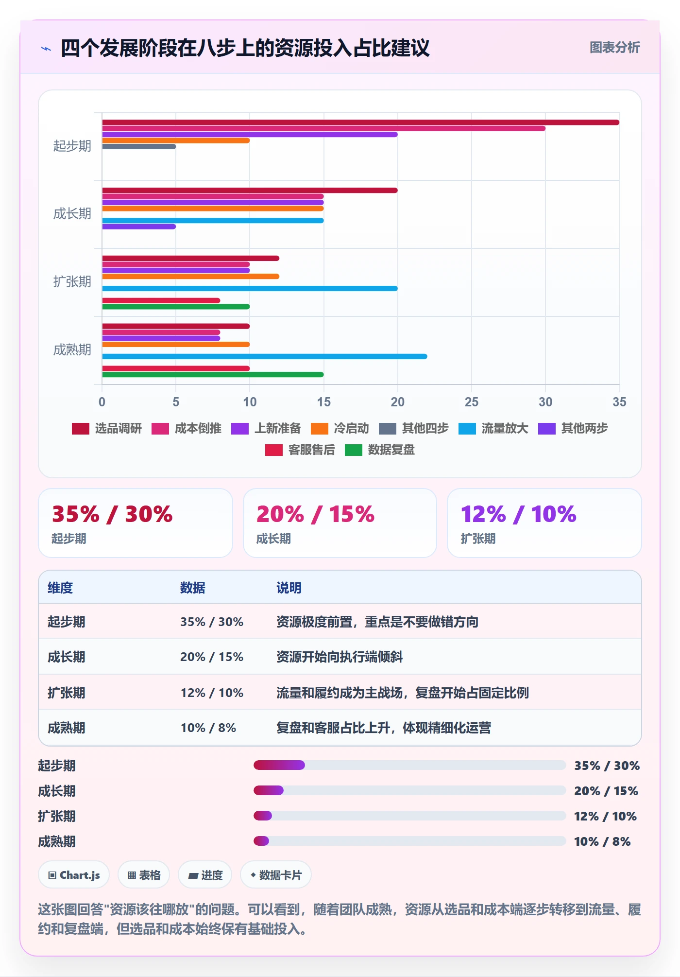 跨境电商运营建设路线：从选品上新到数据复盘分几步