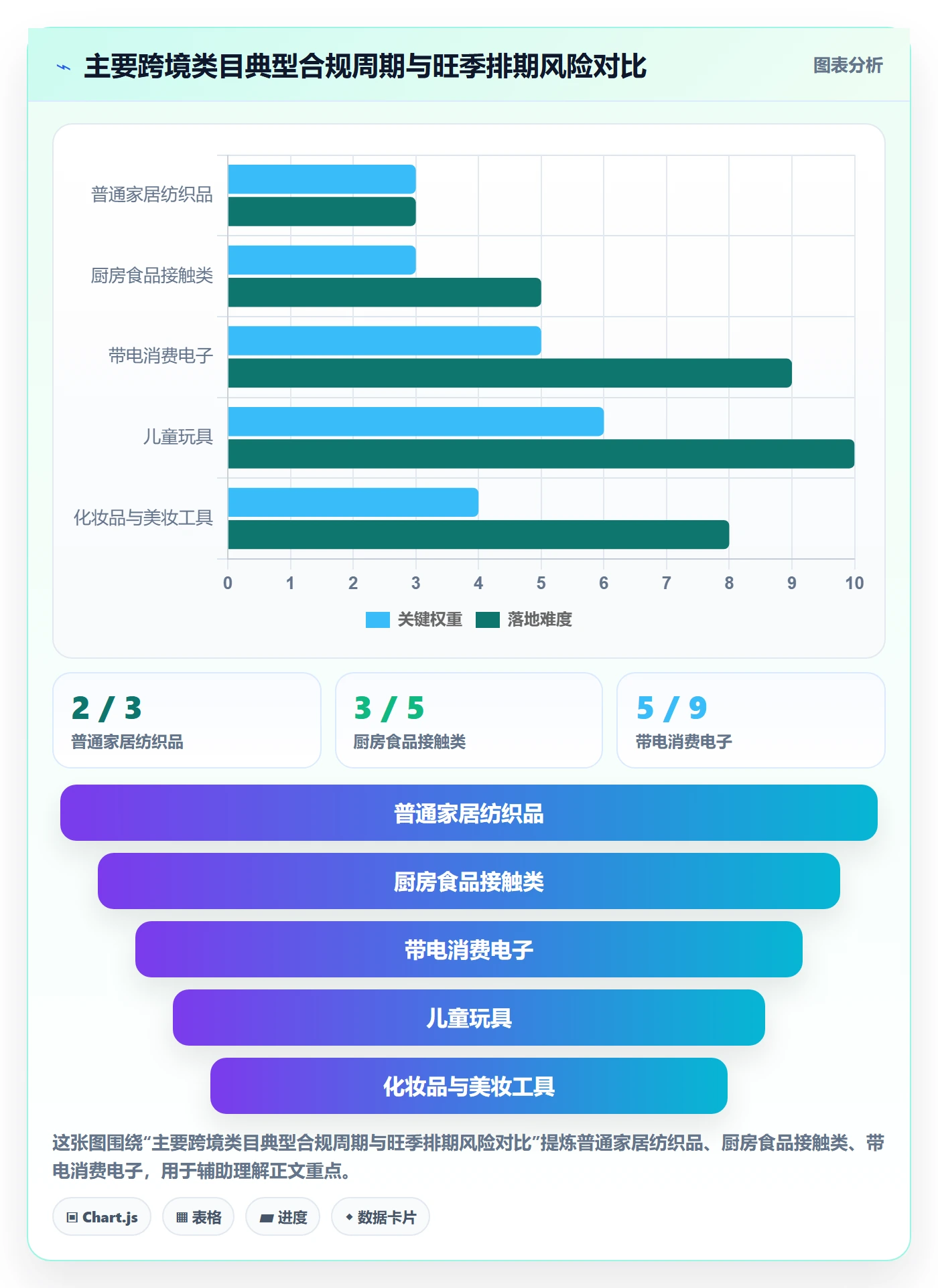 跨境电商运营合规管理全解析：重点看懂选品上新